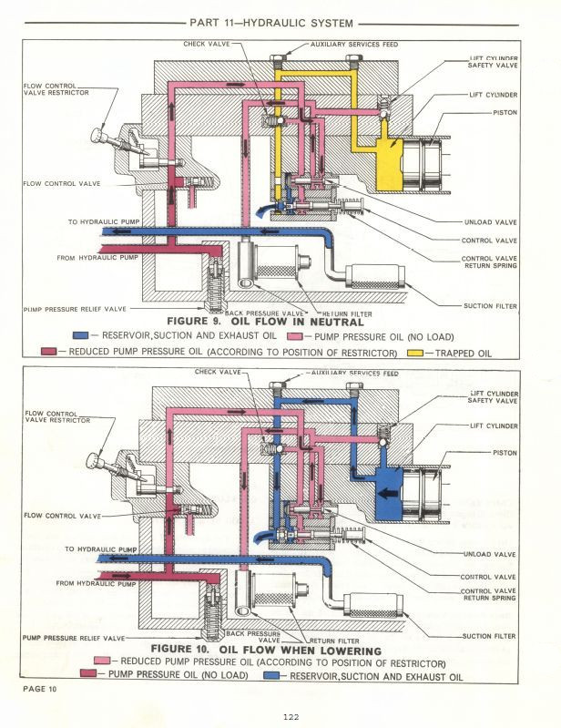 Ford 2000 3000 4000 5000 7000 (3400-5550) Tractor Service Shop Manual 1965-1975