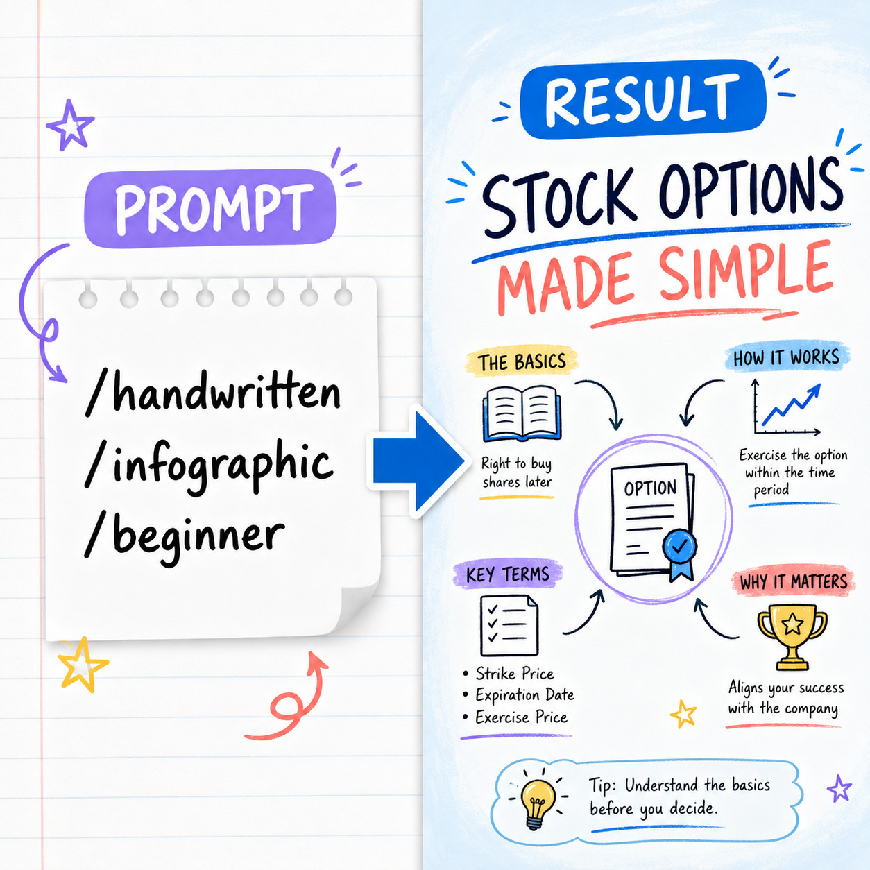 4,000+ Professional ChatGPT AI Prompts High-Quality Digital Download