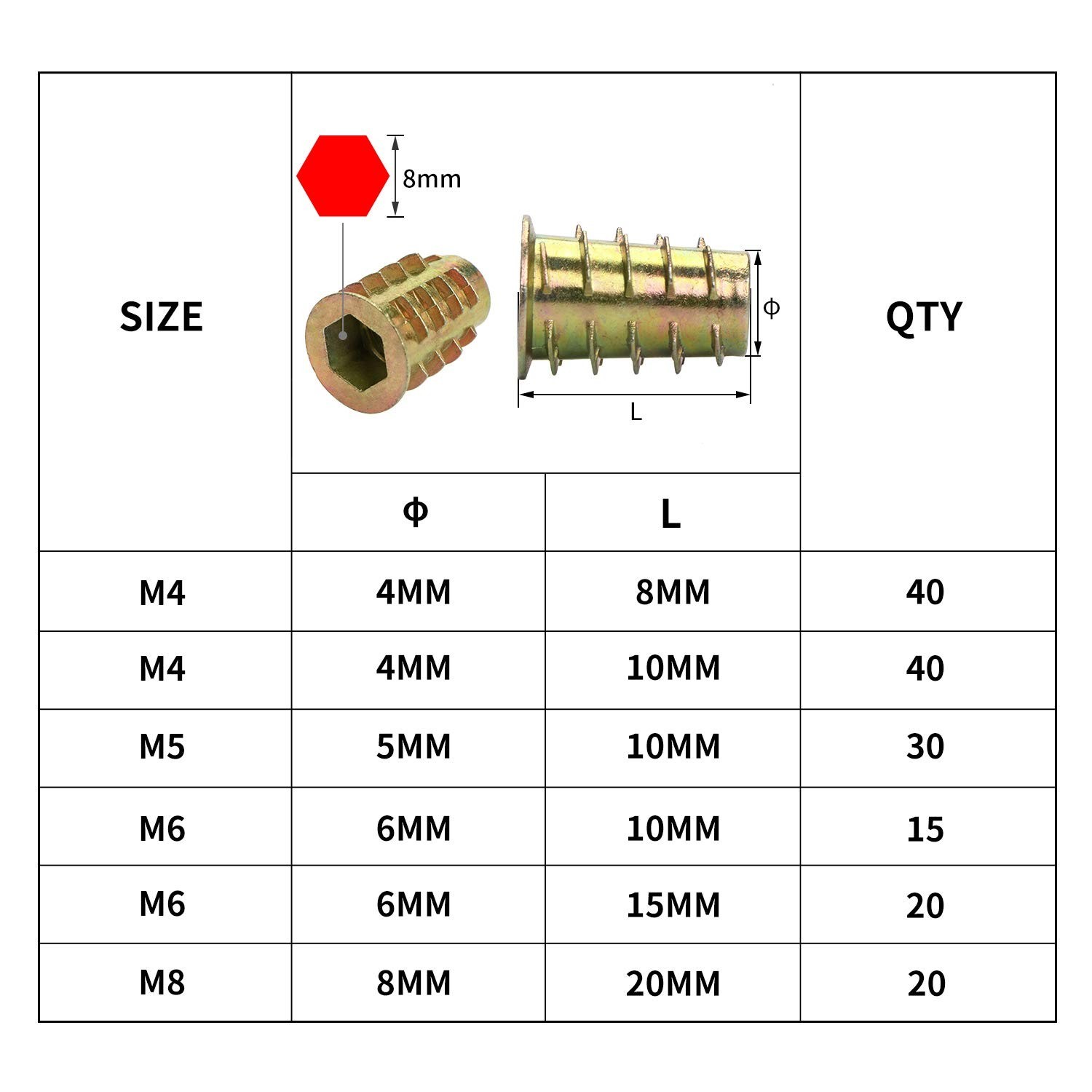 Hex Socket Drive Fasteners Set, 165PCS Wood Insert Nuts for Various Projects