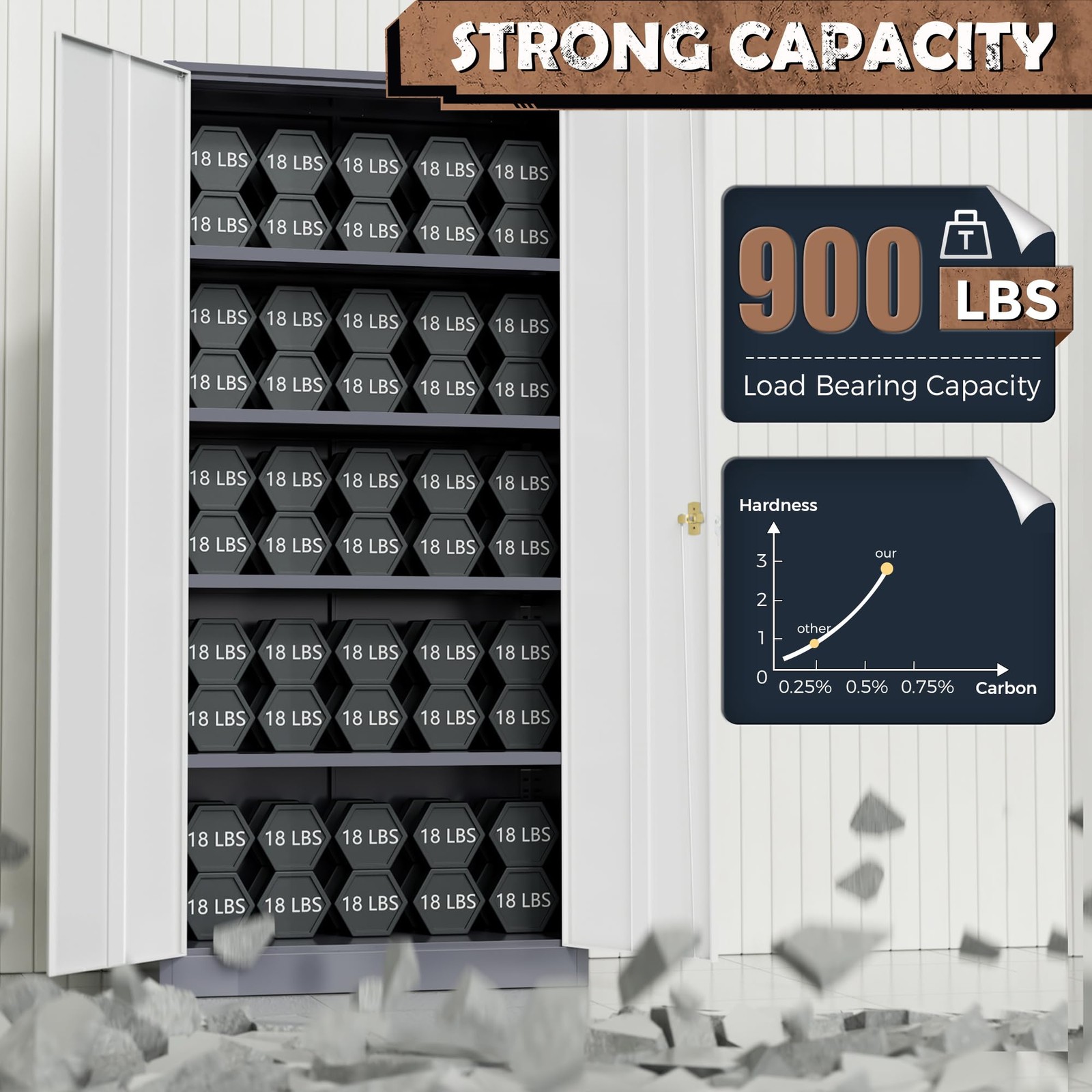 Metal Lockable Cabinet 72″H 2 Doors 4 Adj. Shelves Gray White Assembly Required