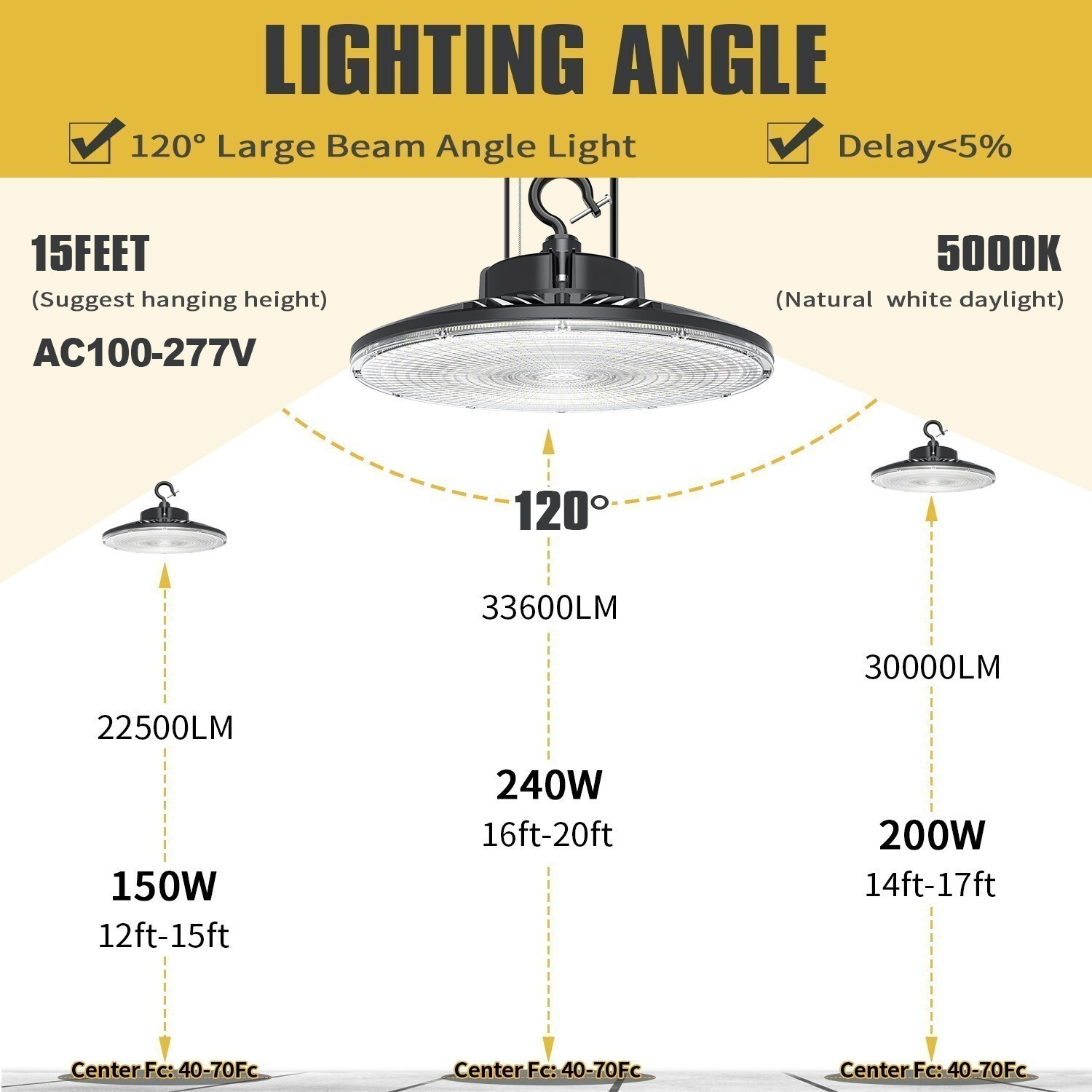 KUKUPPO LED High Bay Light 150W (Eqv. to 650W HPS/MH) Warehouse Commercial Light