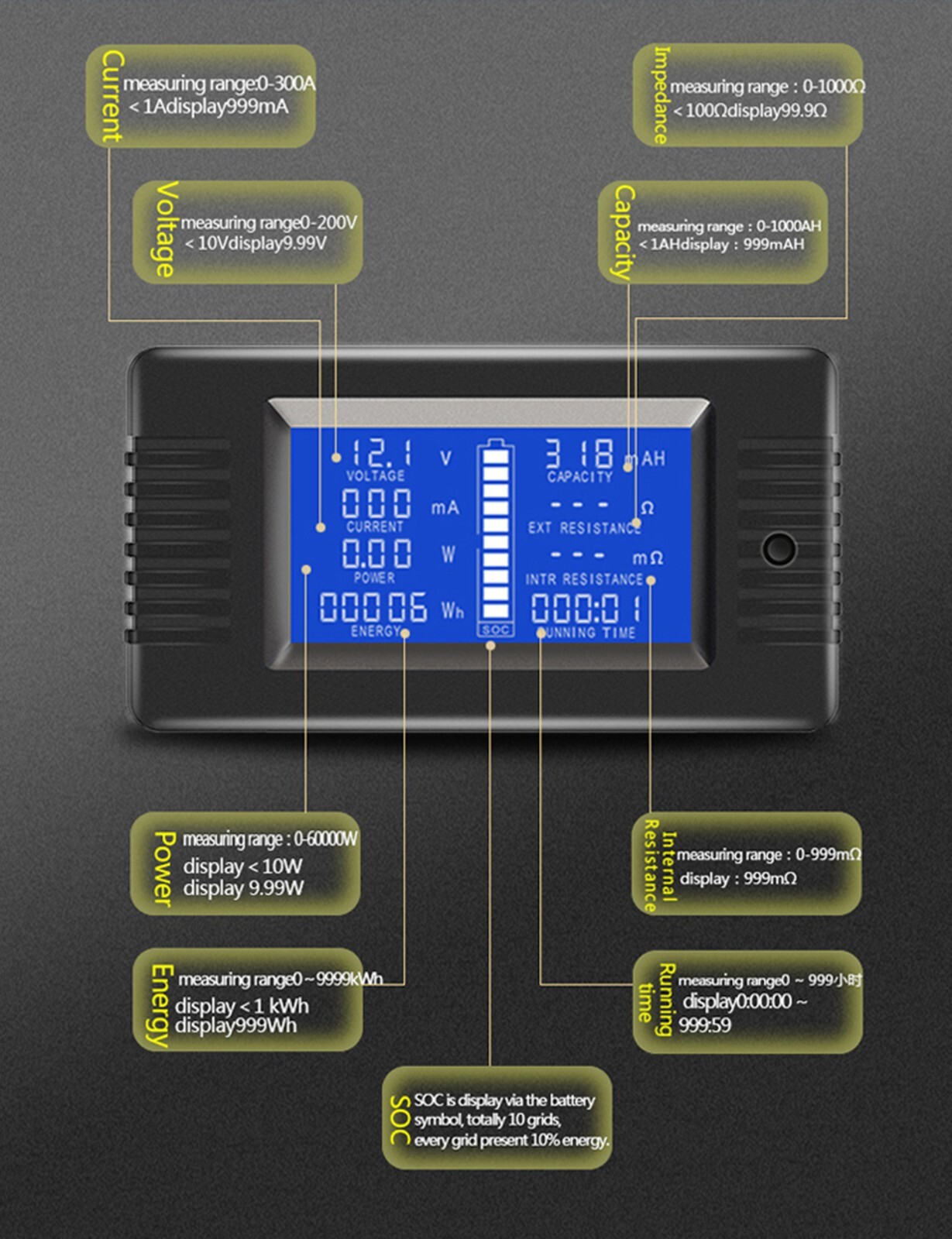 DC Battery Monitor Meter 100A/200A/300A 0-200V LCD Display Amp for Car RV Solar