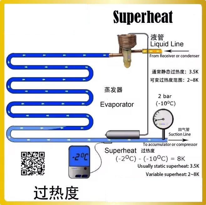 External thermostatic expansion valve ODF for R404a Cooler