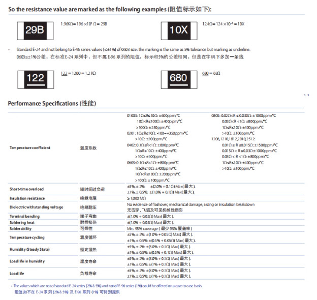 1210 SMD/SMT Resistors 1/2W Chip Resistance ±5% Range of 0Ω to 10MΩ