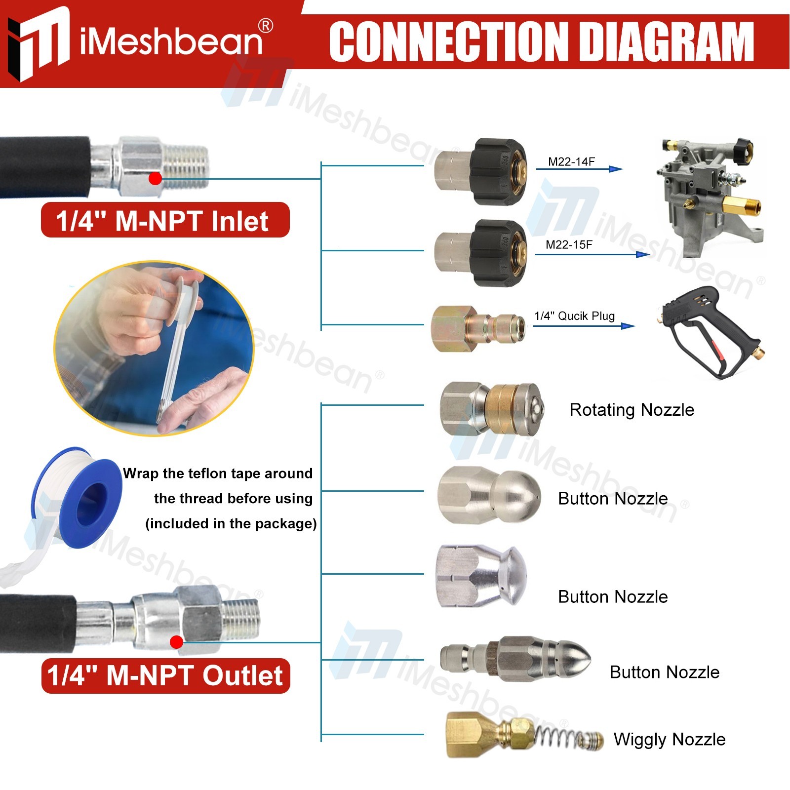 200FT 1/4″M-NPT Drain Cleaning Hose Sewer Jetter Nozzles Kit For Pressure Washer