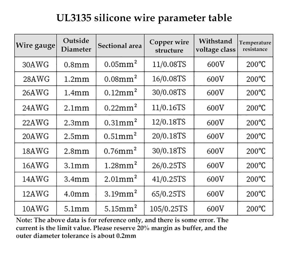 200°C 600V UL3135 Stranded Cable Silicone Insulated Wire 10/12/14/16/18/20~30AWG