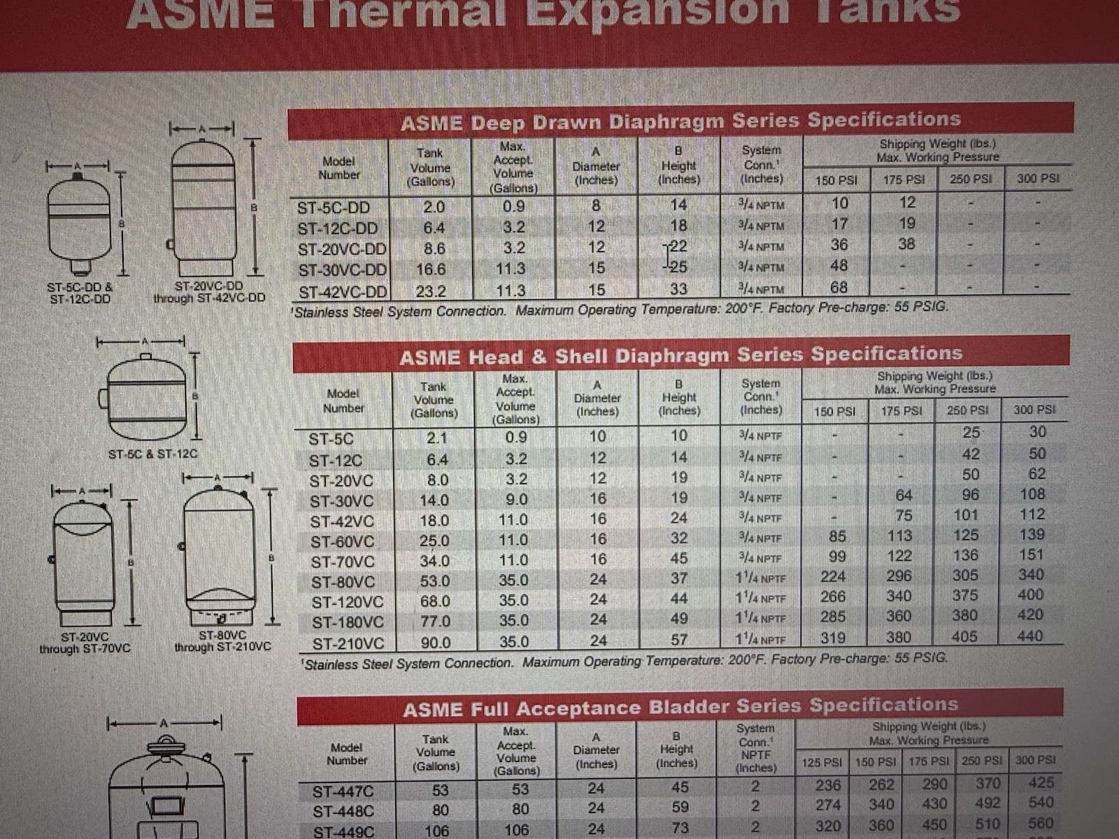 Amtrol ST-30VC-DD ASME Rated 16.6 Gallon Expansion Tank THERM-X-TROL “NEW”
