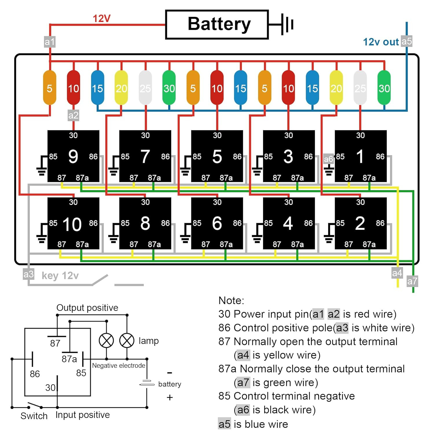 12V Relay Box 15 Way Fuse Relay Box, with Pre-Wired, 10 Relays and 15 ATC/ATO Bl