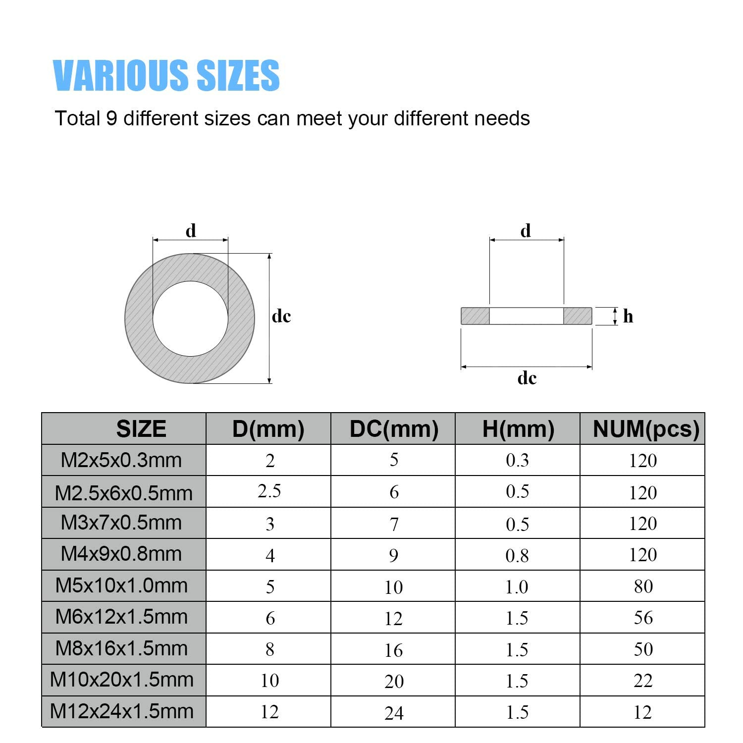 700 Pieces 9 Sizes Black Zinc Plated Steel Flat Washers Assortment Kit (M2 M2.5