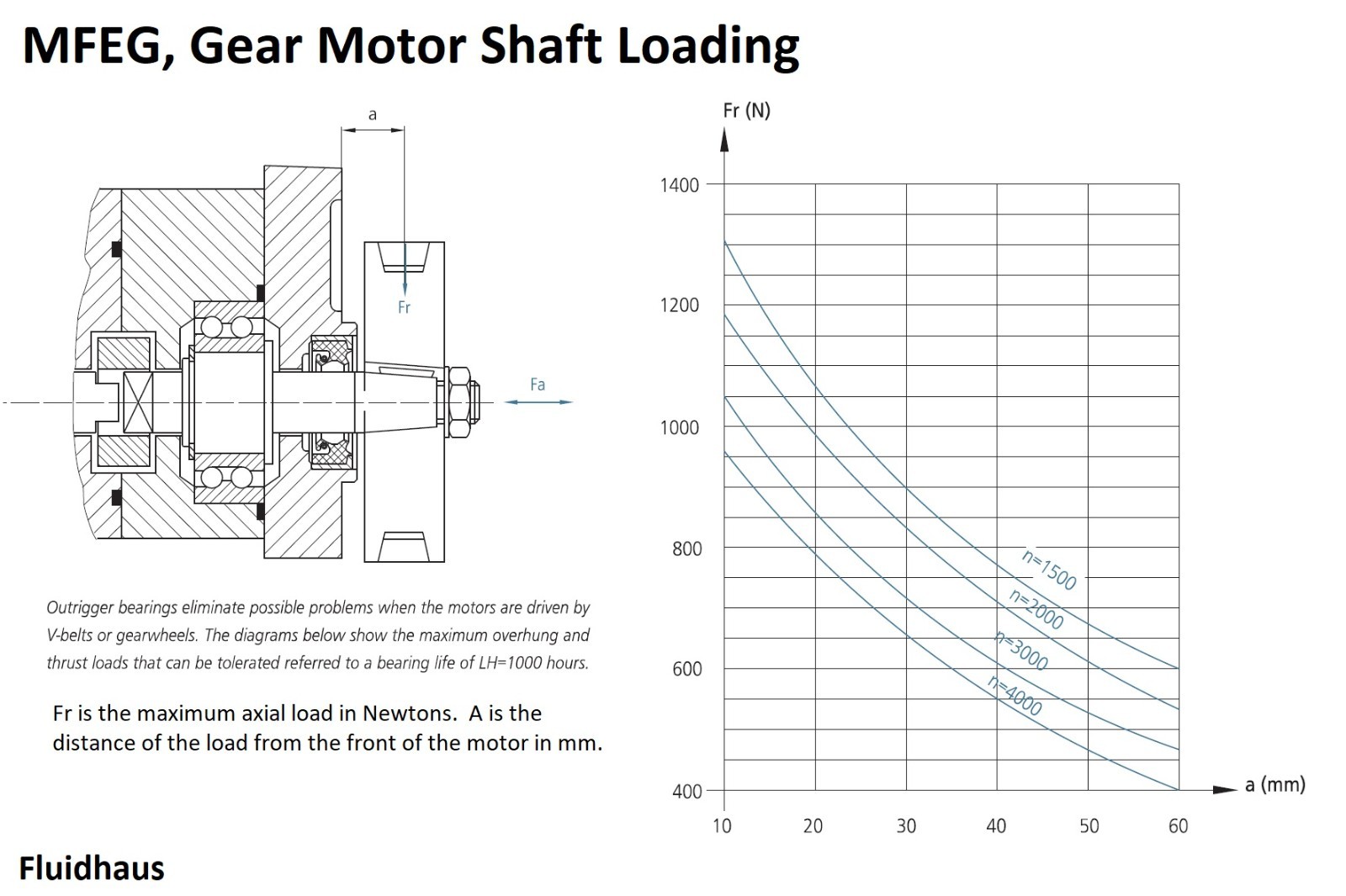 Hydraulic Gear Motor or Pump 8, 16, 20, 26cc/rev 2-18gpm high speed bi-direction