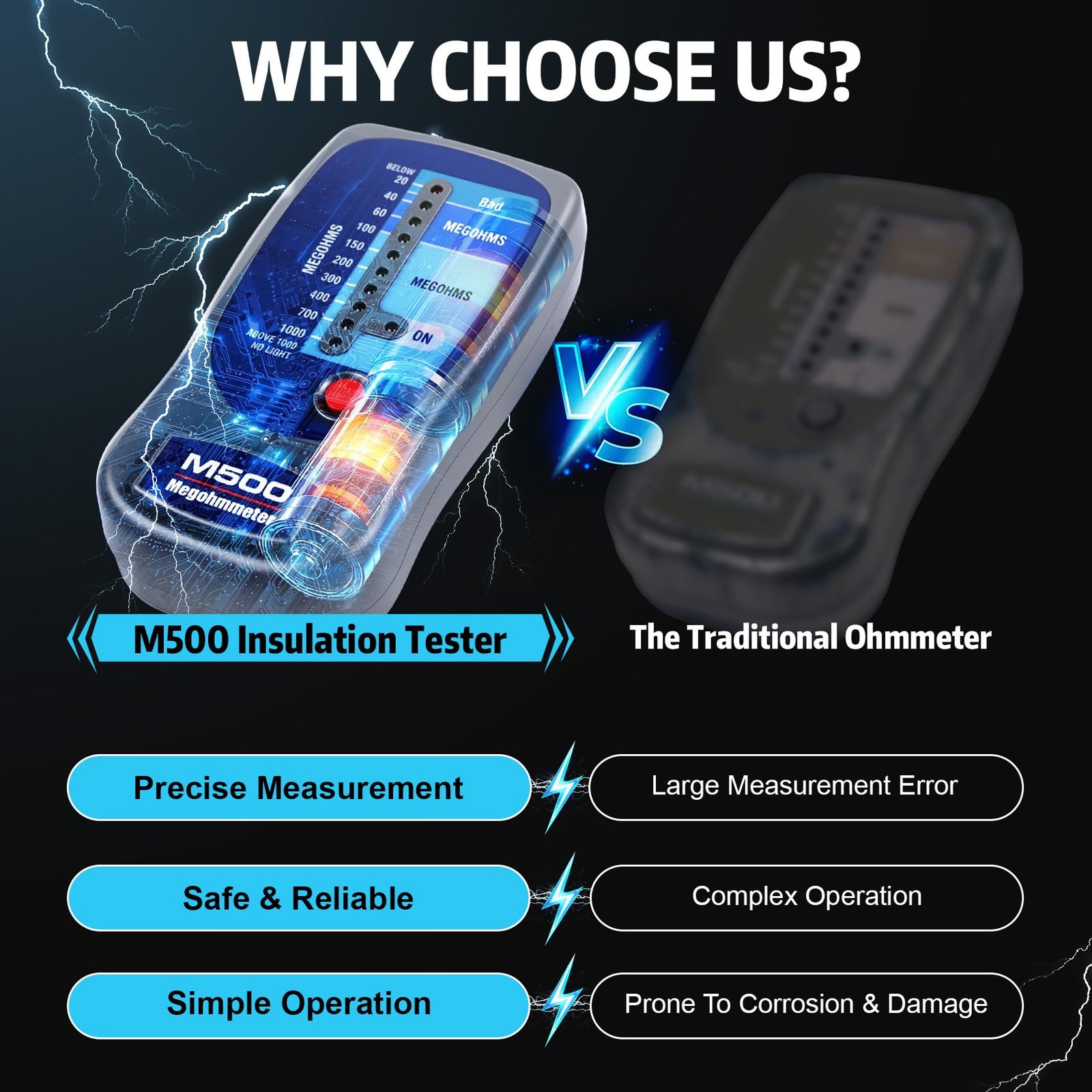 M500 Megohmmeter Compatible with Supco, 1000 Megohms for HVAC Testing