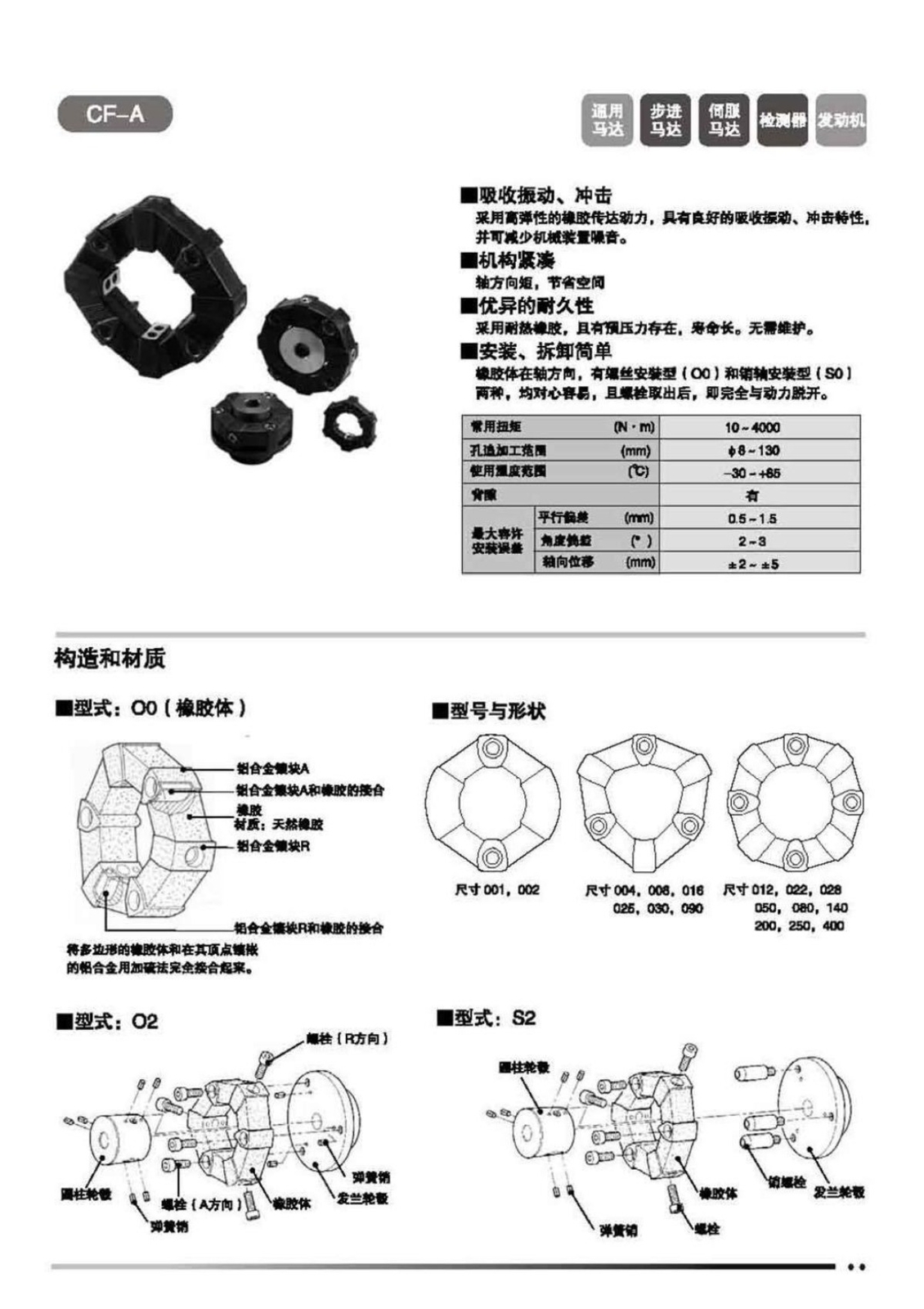 New Coupling Replace Fit For CENTAFLEX CF-A-050 080 090 140 200 250 284 400