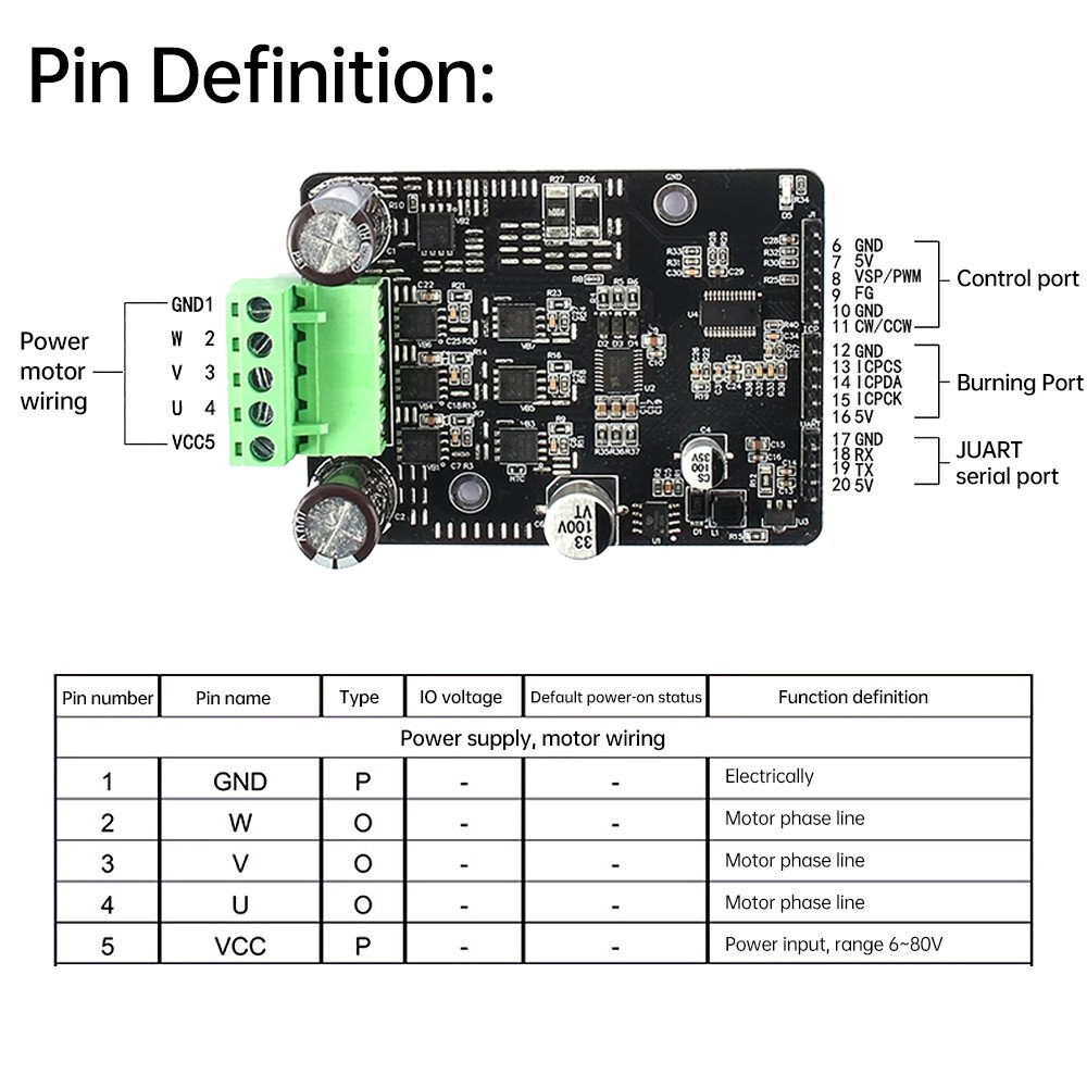 DC 6-80V BLDC 3-Phase DC Brushless Motor Controller 50A 1600W PWM Motor Driver