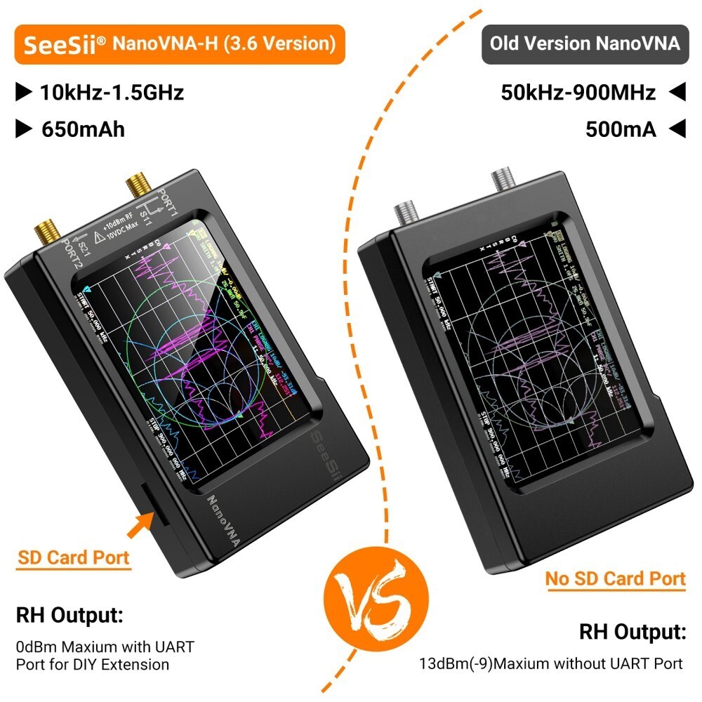 Nano VNA Vector Network Analyzer 50KHz-900MHz Antenna Analyzer 2.8″ Touch Screen