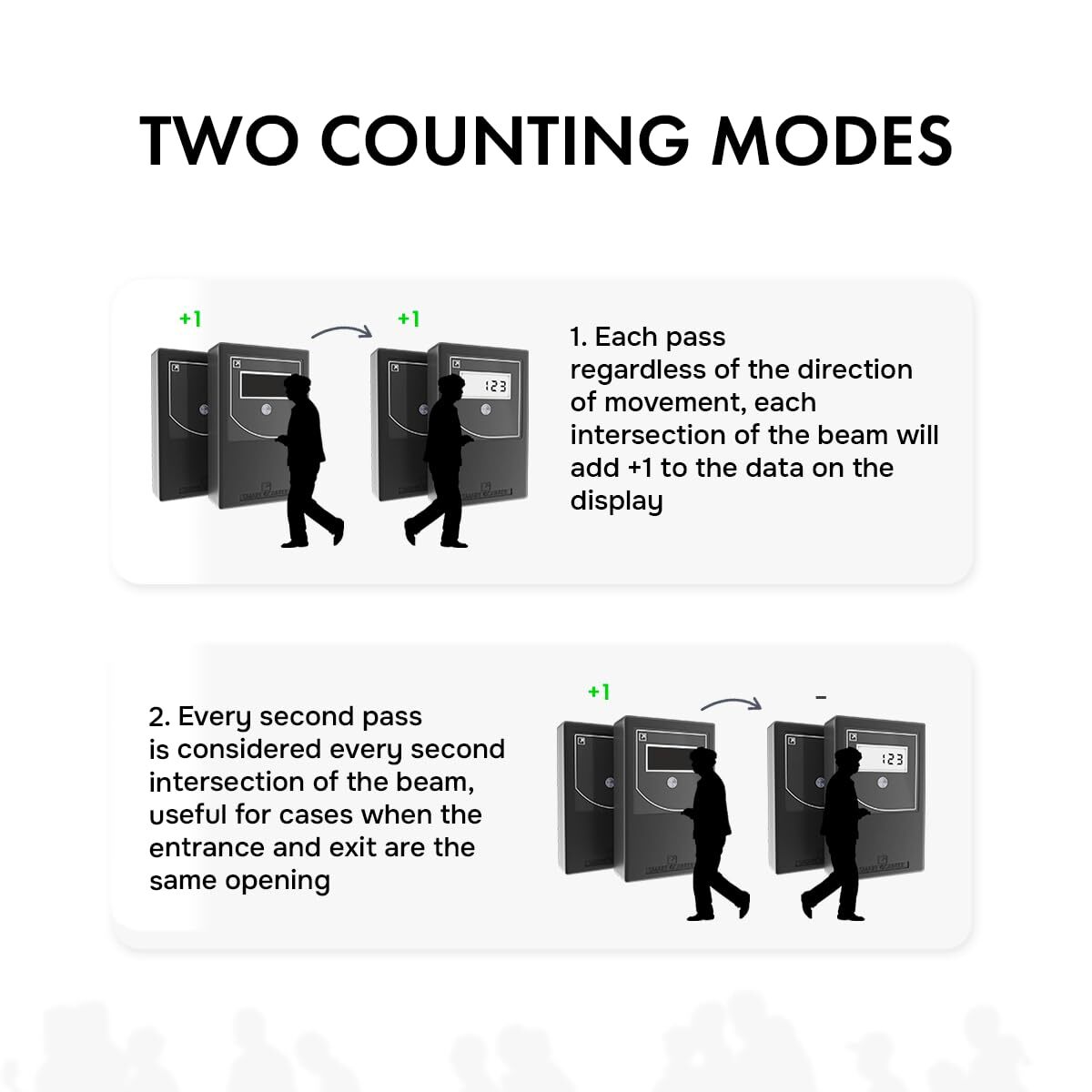 Infrared Wireless People Counter Battery Operated, with 3 Reset Protection Keys