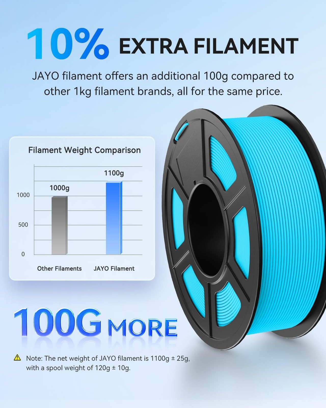 JAYO Rapid Matte PETG Filament 1.75mm Black 1.1KG, High Speed 30-600mm/s 3D P…