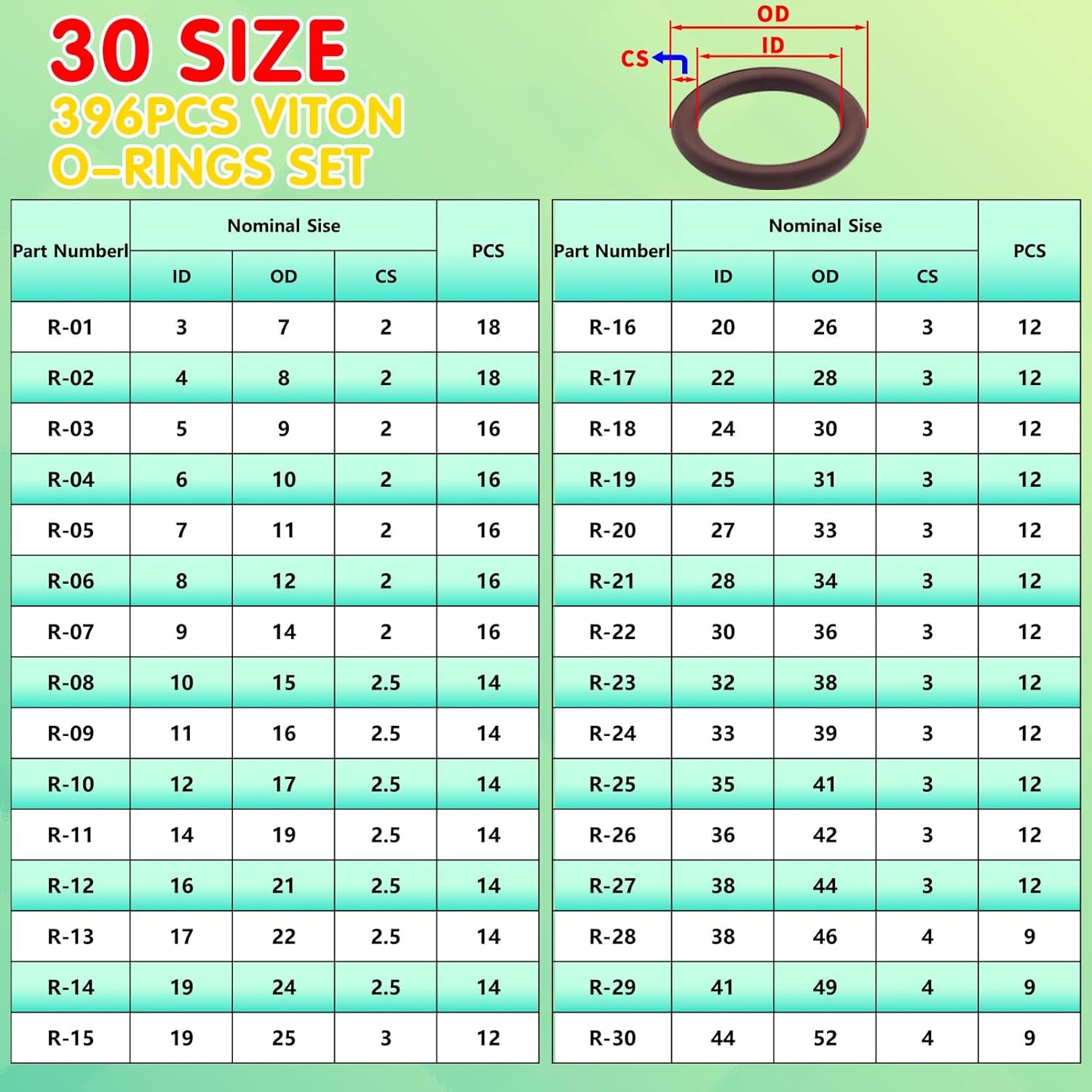 396PCS Metric Viton O-Ring Kit, 30 Sizes Viton O Rings Assortment, 75 Shore A, B