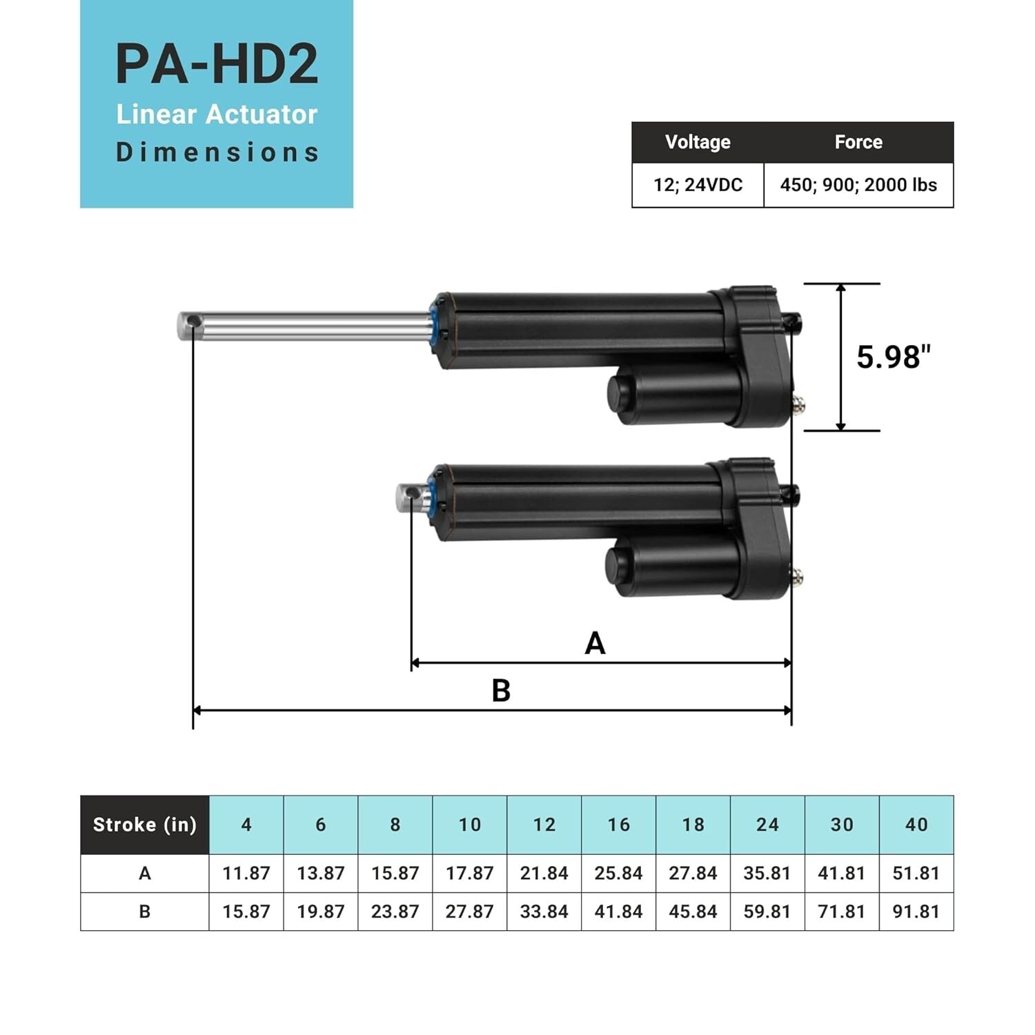 12-24V Heavy Duty Linear Actuator (4″-40″ stroke, 450 – 2000 lbs ) PA-HD2 Model