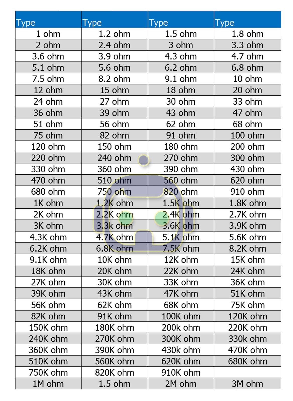 100PCS 1/4W 0.25Watt Metal Film Resistor ±1% (1Ω to 9.1MΩ Ohm Resistance) USA
