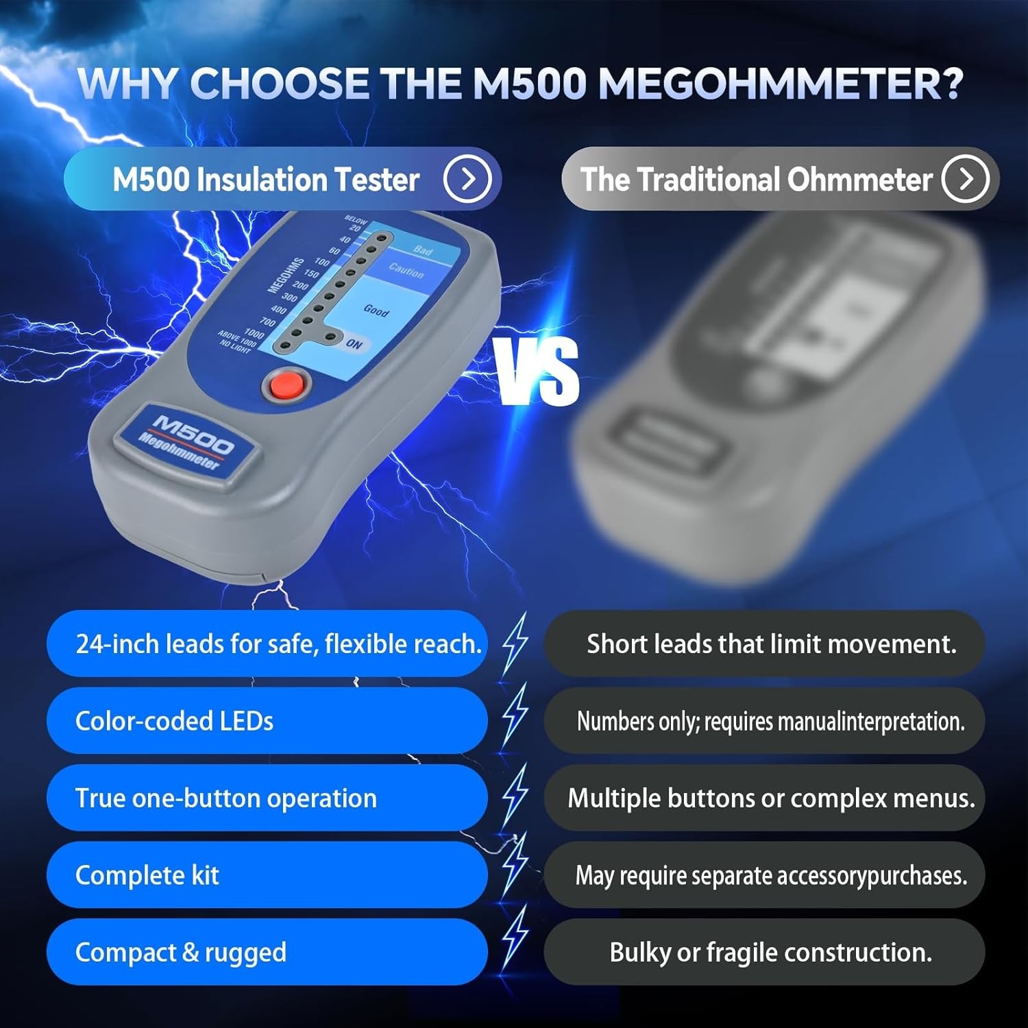 M500 Megohmmeter, Insulation Compatible with Supco M500 Megohmmeter w/ Case New
