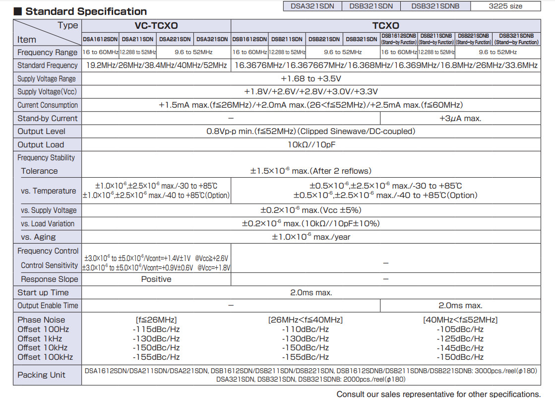 2PCS DSB211SDN 24MHZ 24.000MHZ 2.0*1.6MM High-precision 0.5ppm sine wave TCXO