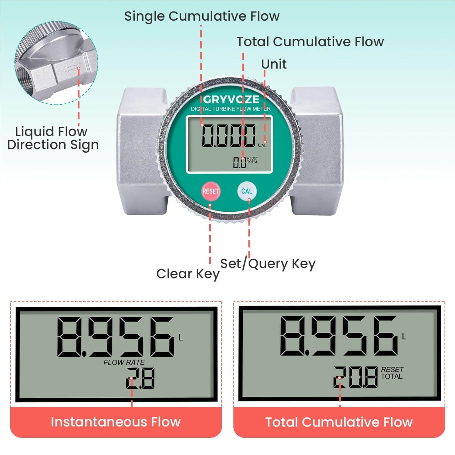 GRYVOZE Waterproof 2 Inch Water Flow Meter, 16–160 GPM Digital Turbine Flowme…