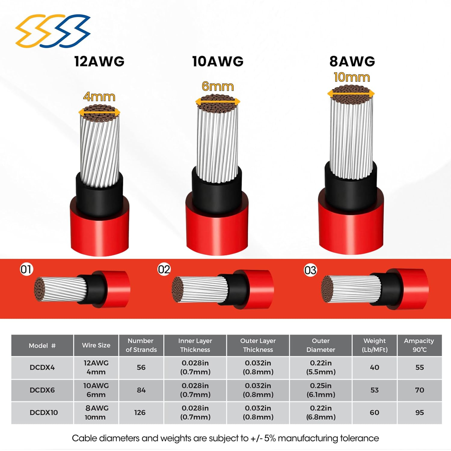 1500V High-Voltage PV Wire 300FT – 12AWG Waterproof Solar Cable – Red/Black