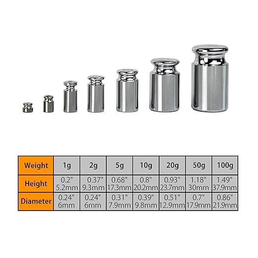 Calibration Weight Set – 1g 2g 5g 10g 20g 50g 100g with Tweezer M2 Class
