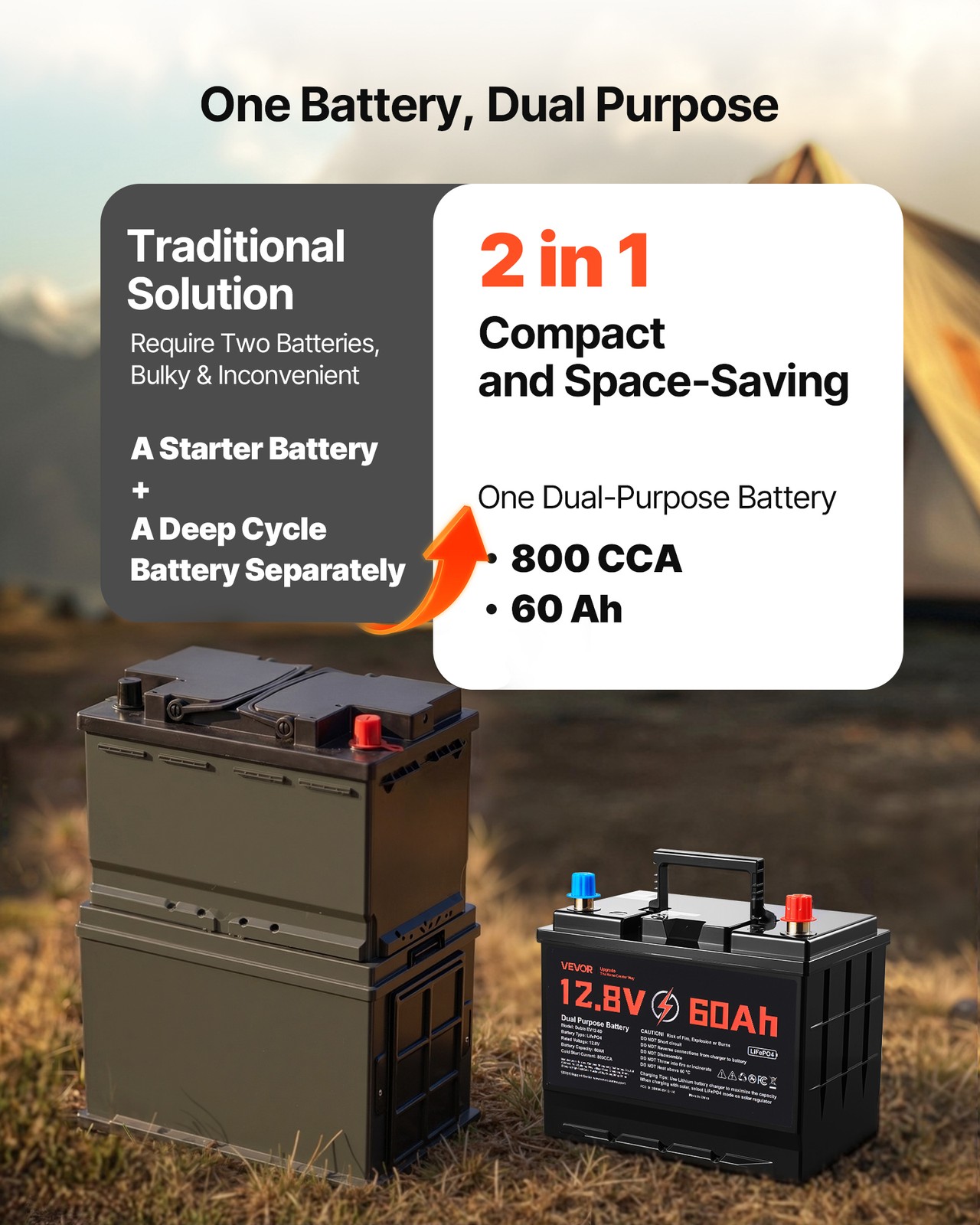 VEVOR 12V 60Ah Dual Purpose LiFePO4 Lithium Battery 800 CCA Starter Deep Cycle