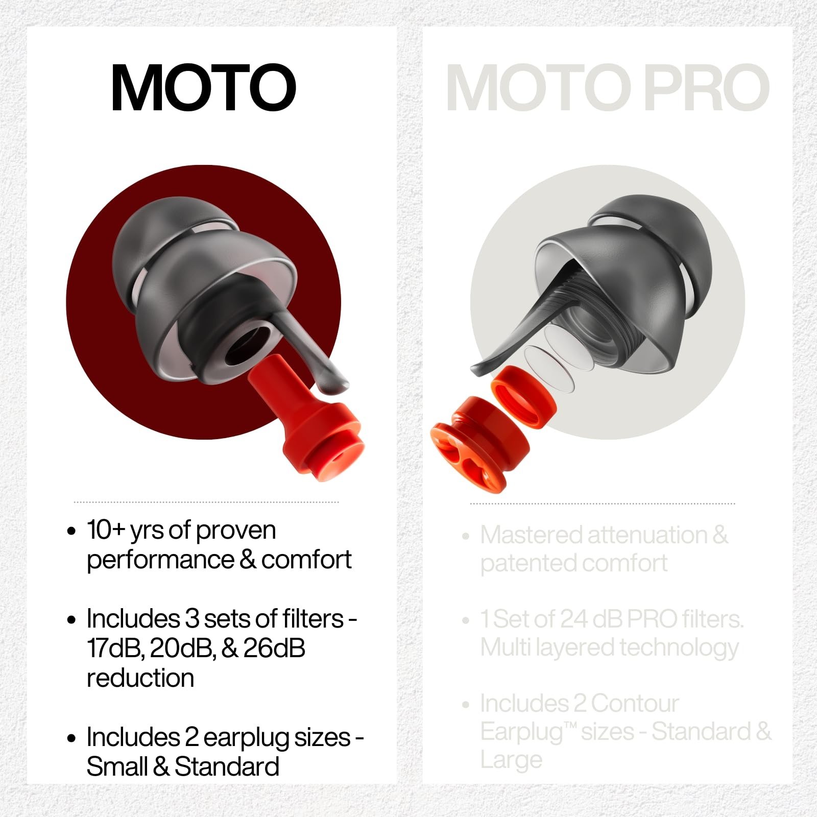 Reusable Motorcycle Ear Plugs – Wind Noise Protection, High Fidelity Noise Cance