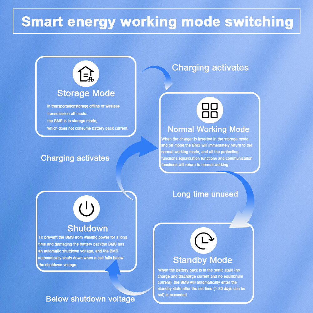 JIKONG Smart BMS 7-20S 80A 0.6A Active Balance LiFePO4 LTO Li-ion witn BT RS485
