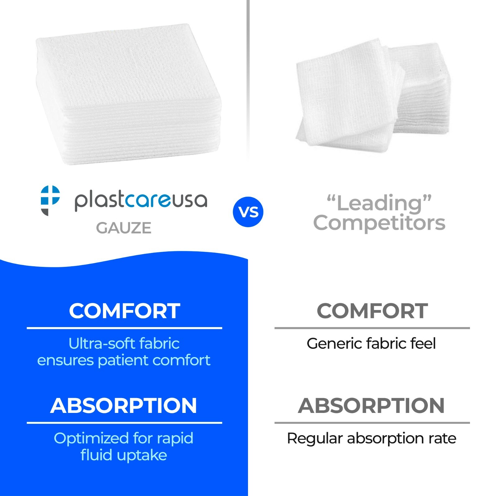 3×3 Dental Gauze Pads, Squares for First Aid Sponges, Non Woven Medical Wipes