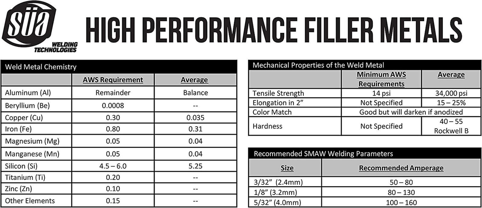 ® – Aluminum E4043 Stick Electrode Rod 3/32» X 14» – (1 Lb)