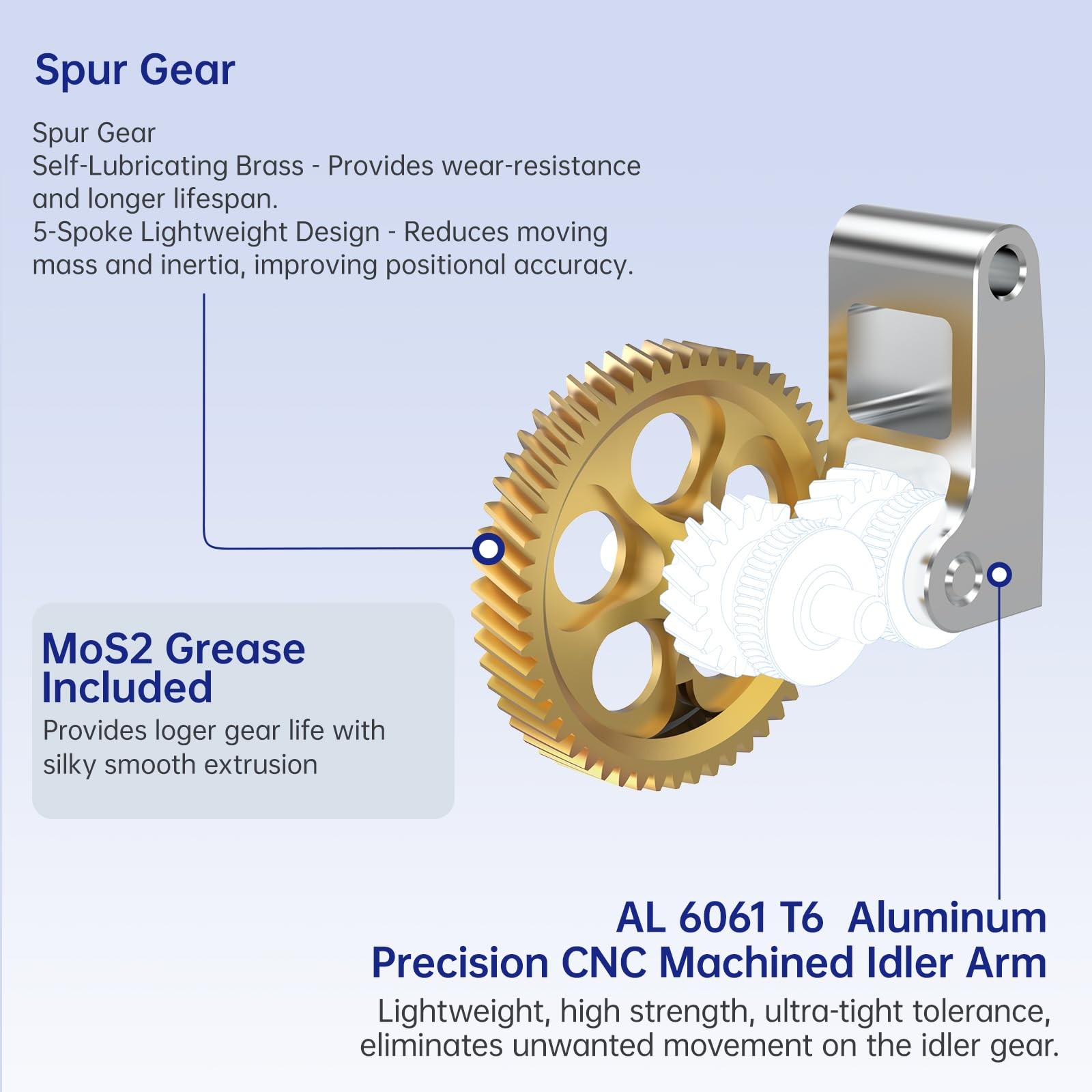 BIQU Panda Claw Upgraded Extruder Brass Gear Compatible with Bambu-Lab…