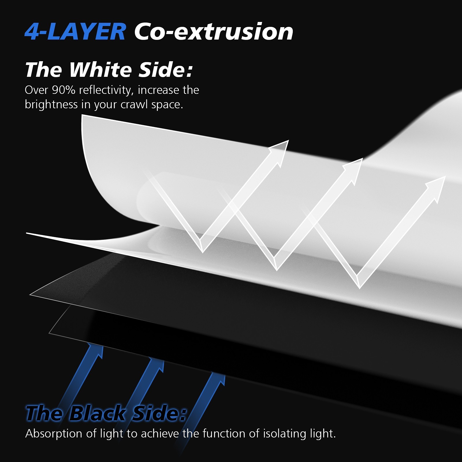 1000 SQFT 10×100 White Crawlspace Flooring Underlayment Vapor Barrier iNSULATION