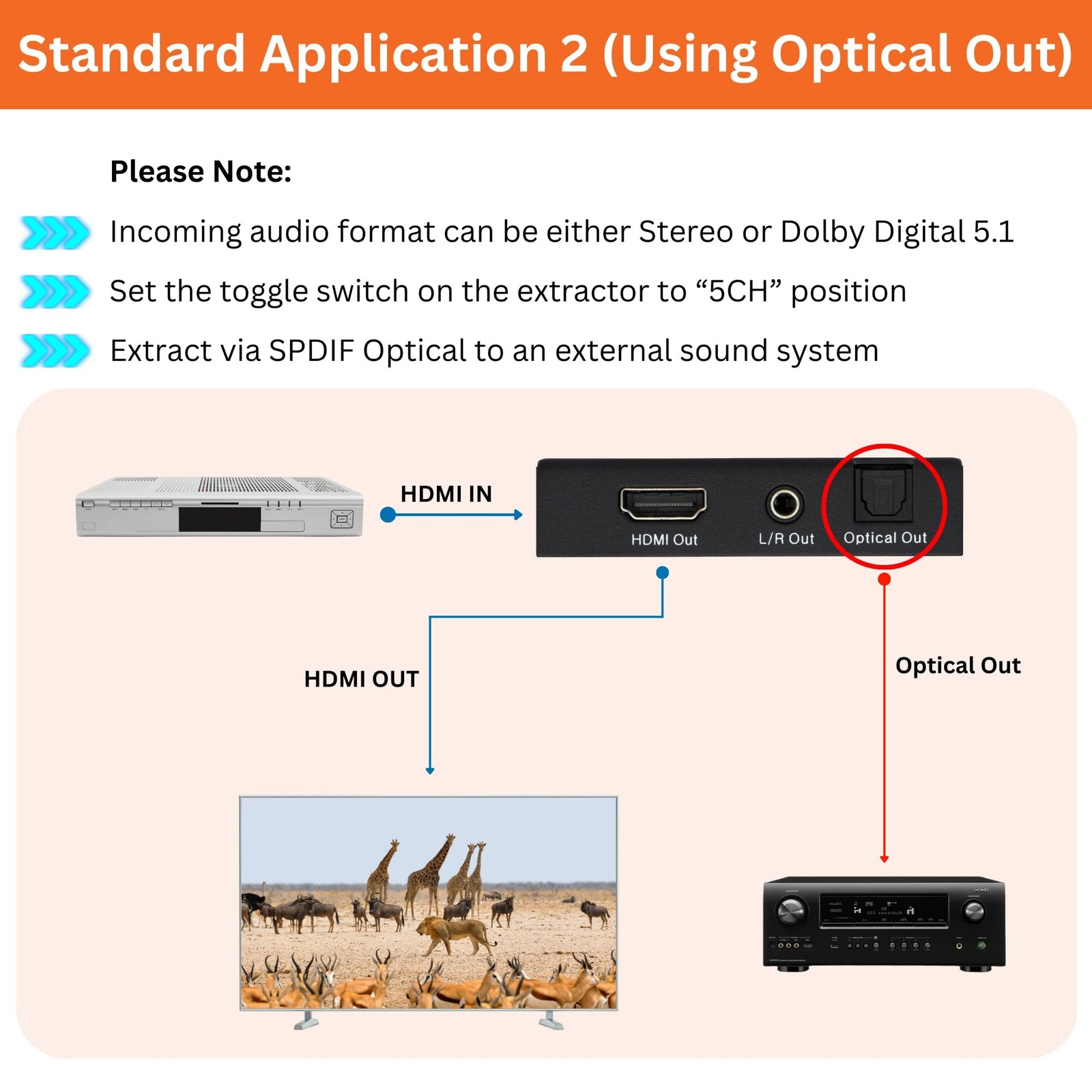 J-Tech Digital 4K 60HZ HDMI Audio Extractor Converter SPDIF + 3.5MM Output Su…