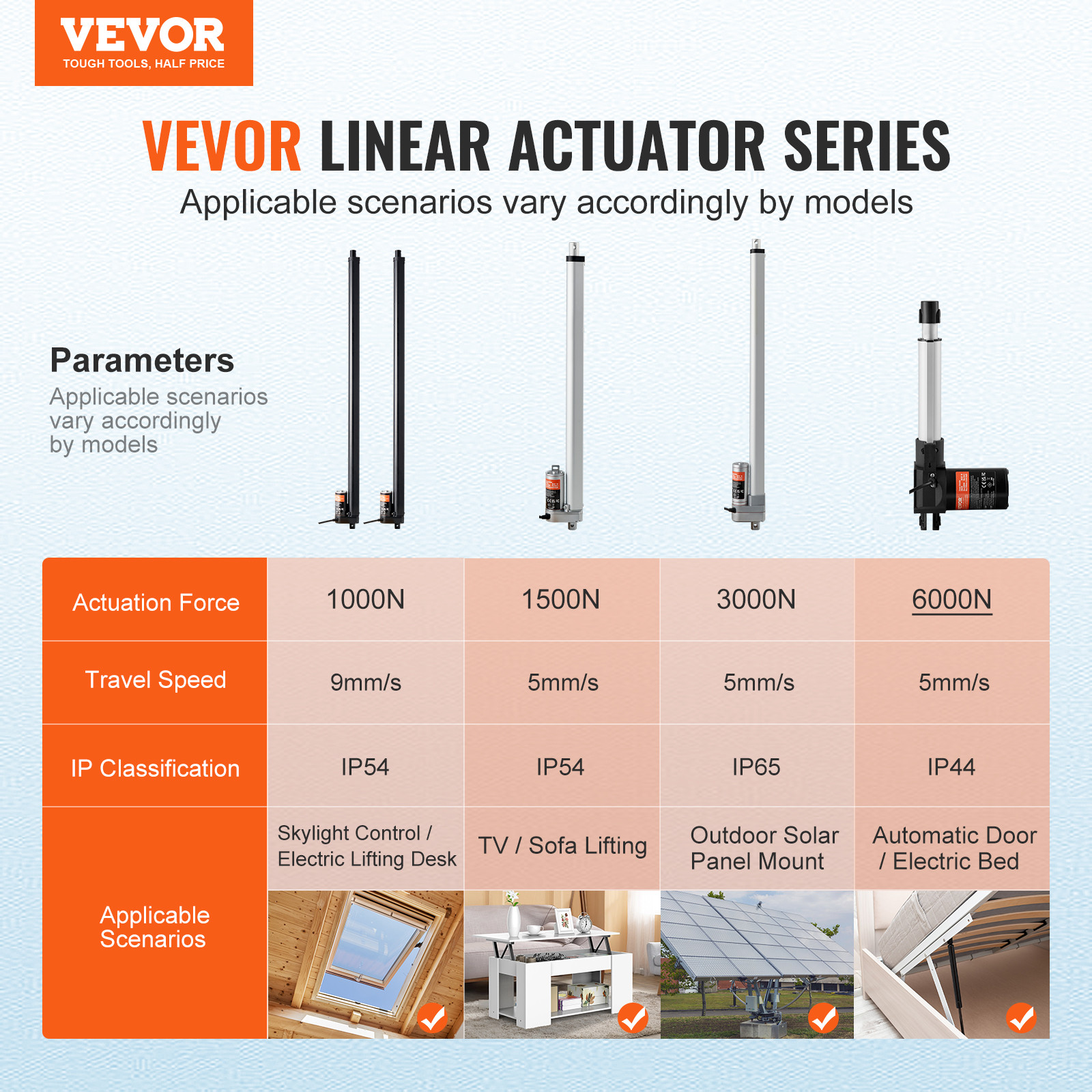 VEVOR 2PCS 12V Linear Actuator Kit 30 Inch 0.35″/s 220lbs/1000N IP54 Protection