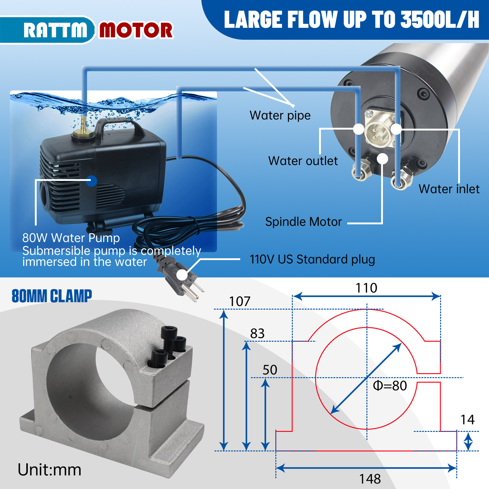 『USA』2200W 2.2KW 110V Water Cooled CNC Spindle Motor& Inverter&Clamp&Pump&Collet
