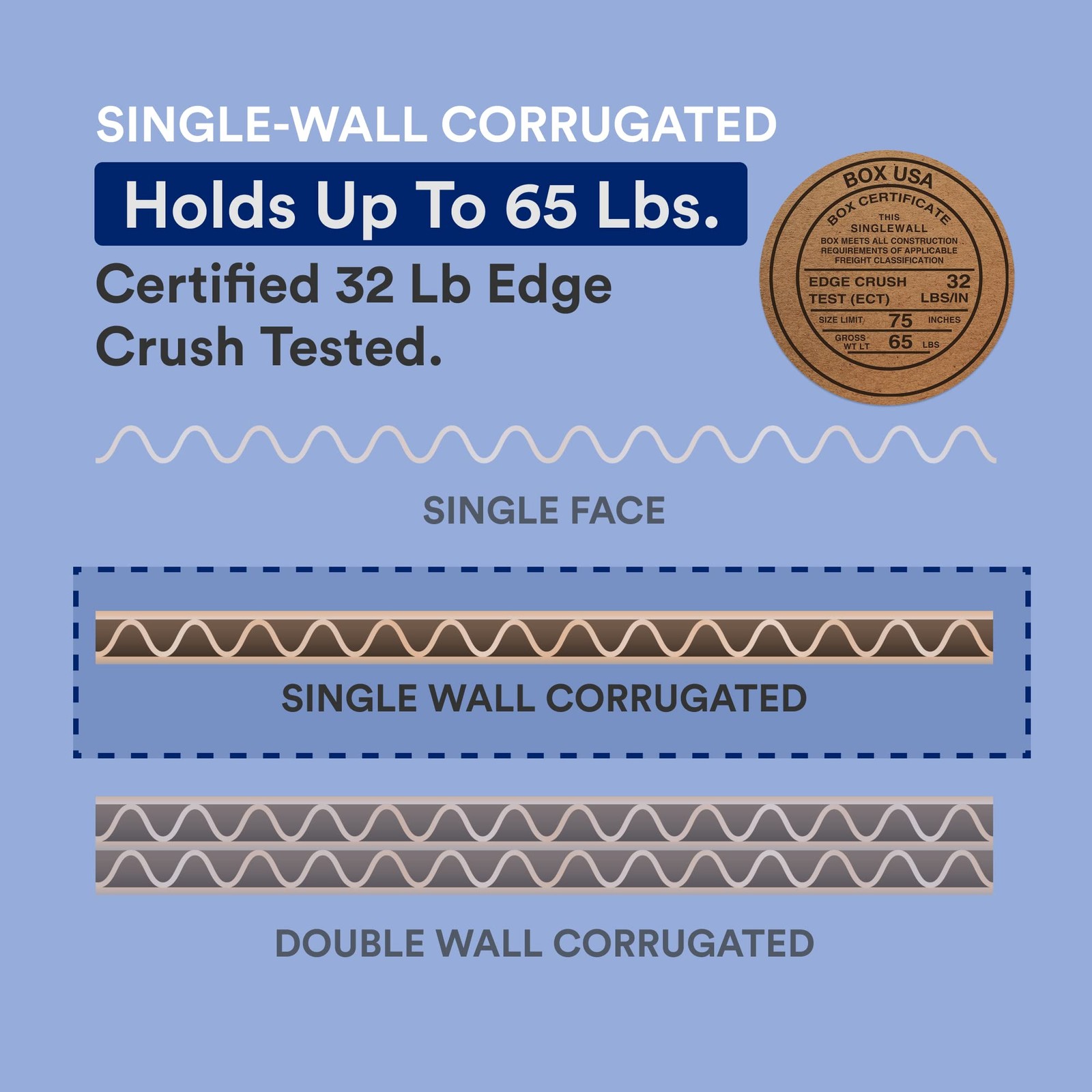 BOX USA Shipping Boxes Medium 28’L x 10’W x 10’H, 25-Pack | Corrugated Cardboard