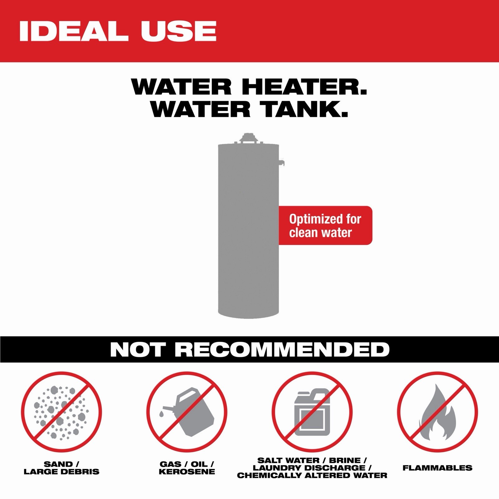 Milwaukee 2771-20 M18 Water Transfer Pump – Tool Only – Sealed New In Box