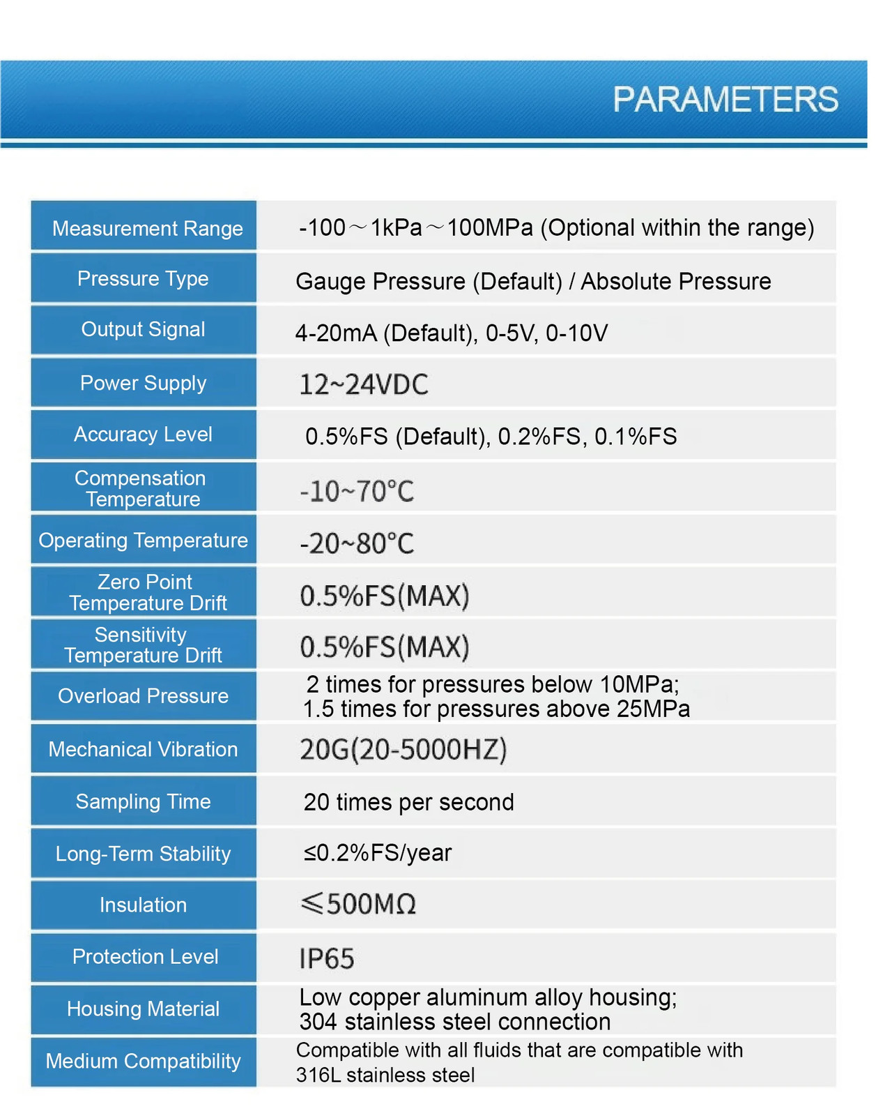Digital Pressure Transmitter 4-20mA Output SS High Accuracy 0.5% FS YB2088