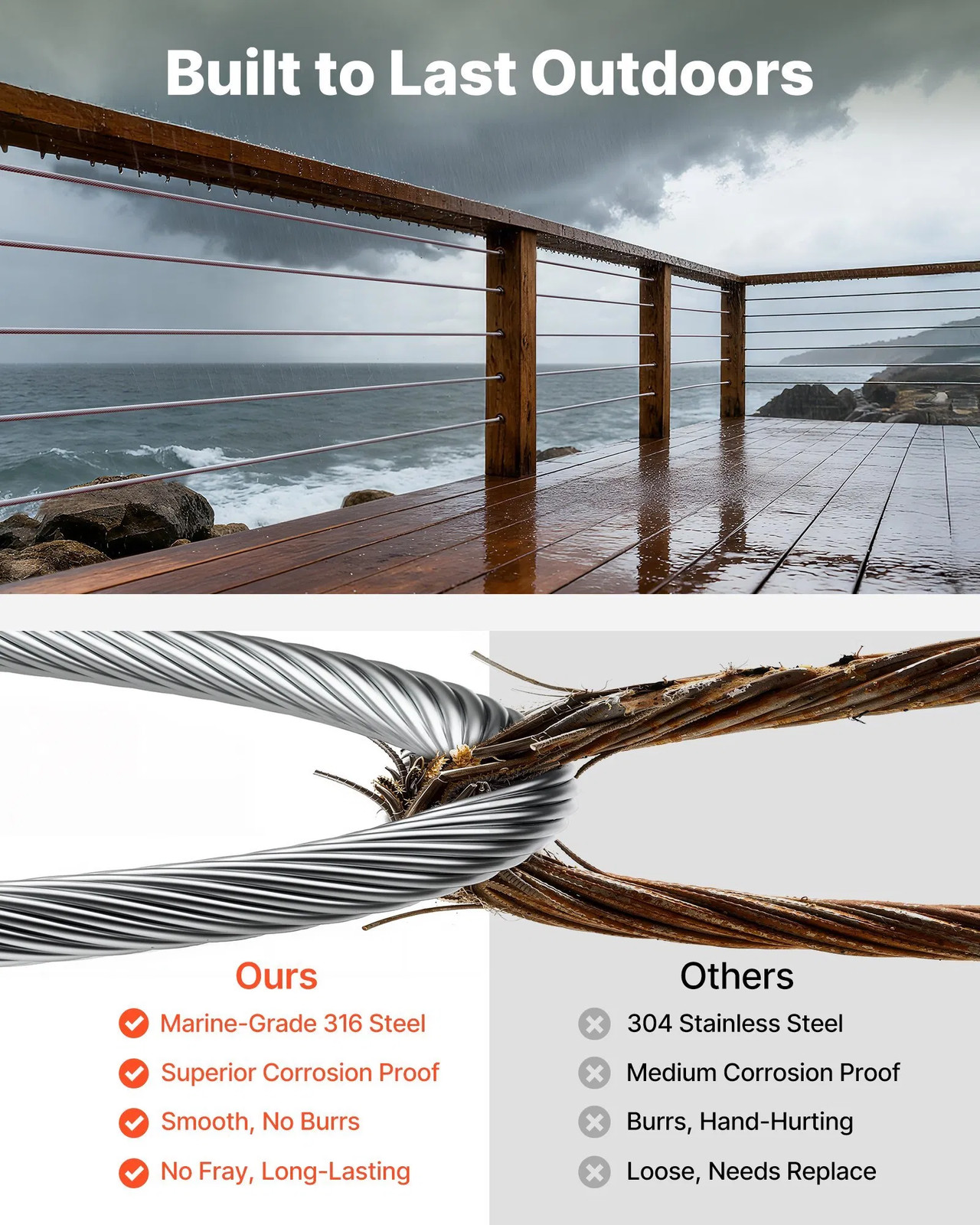1/8 Inch Wire Rope, 500 ft Length, 316 Stainless Steel Wire Cable with Cutter, 1