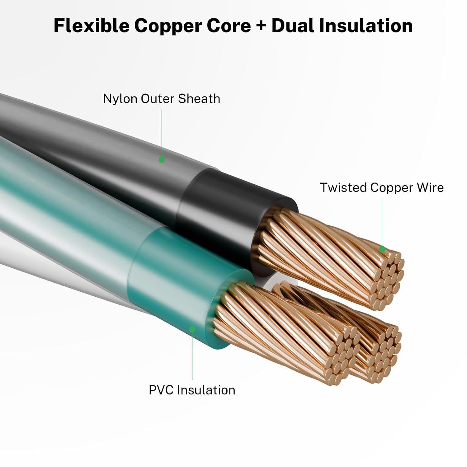 12 AWG THHN/THWN Copper Wire, 3-Color, Pre-Twisted, 25 FT | UL Listed Stranded C