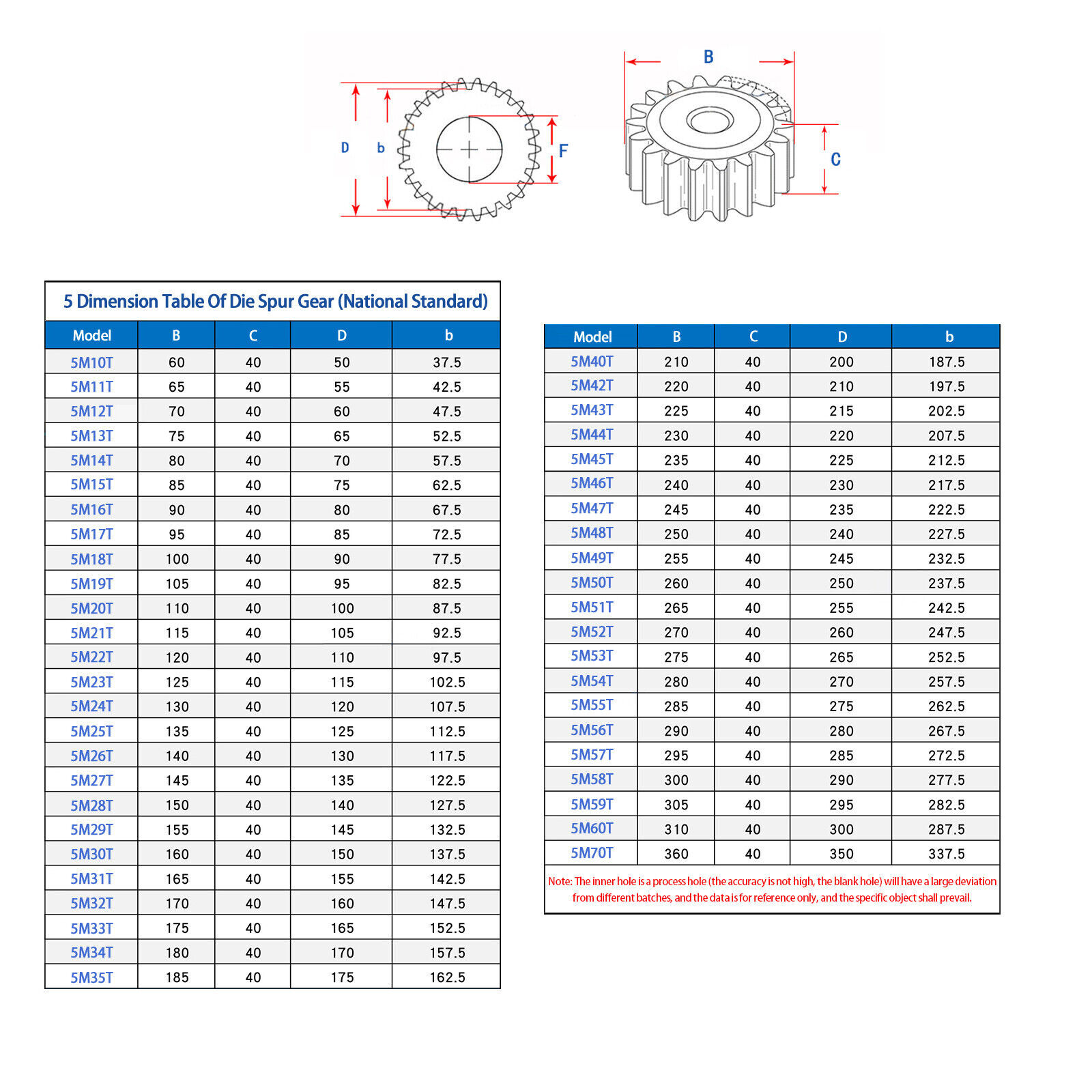 Module 2.5M, 3M, 4M 5M Spur Gear Flat Spur Gear 10 To120T Teeth 45# Steel