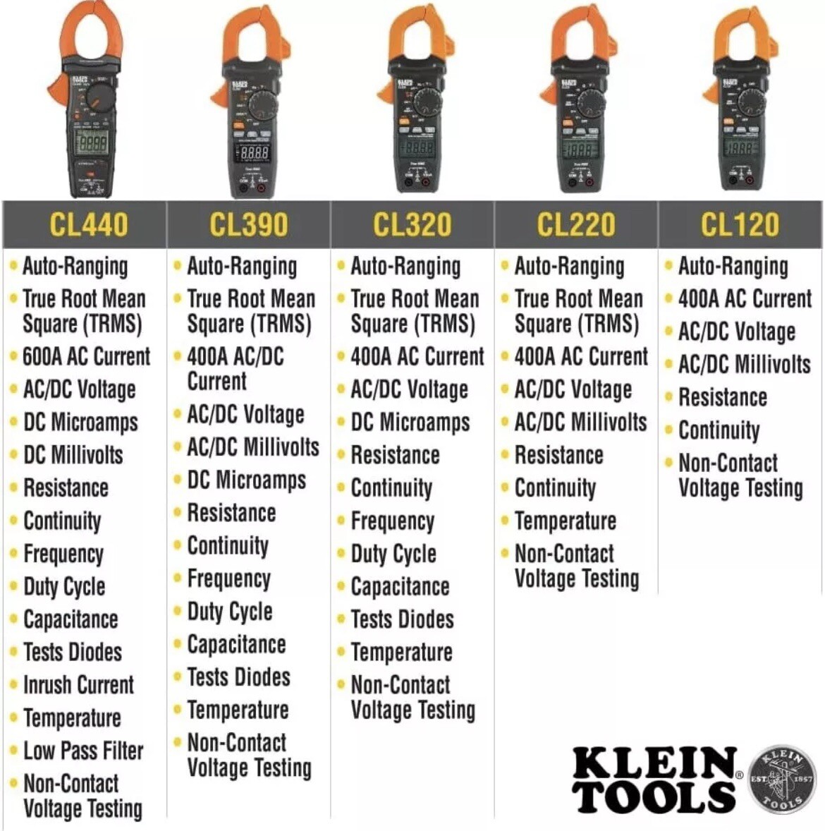 Klein Tools CL800 AC/DC True RMS Auto-Ranging Digital Meter