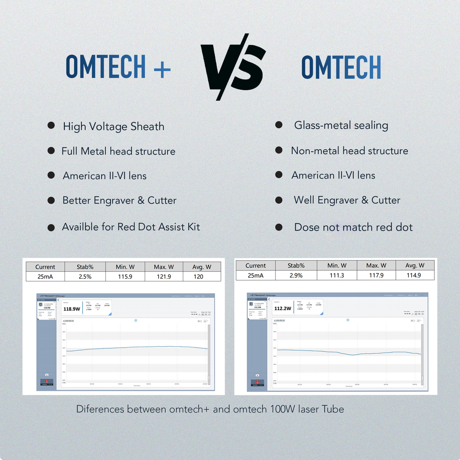 OMTech CO2 Laser Tube 40W, 60W, 80W, 100W, 130W, 150W for Laser Engraver Cutter
