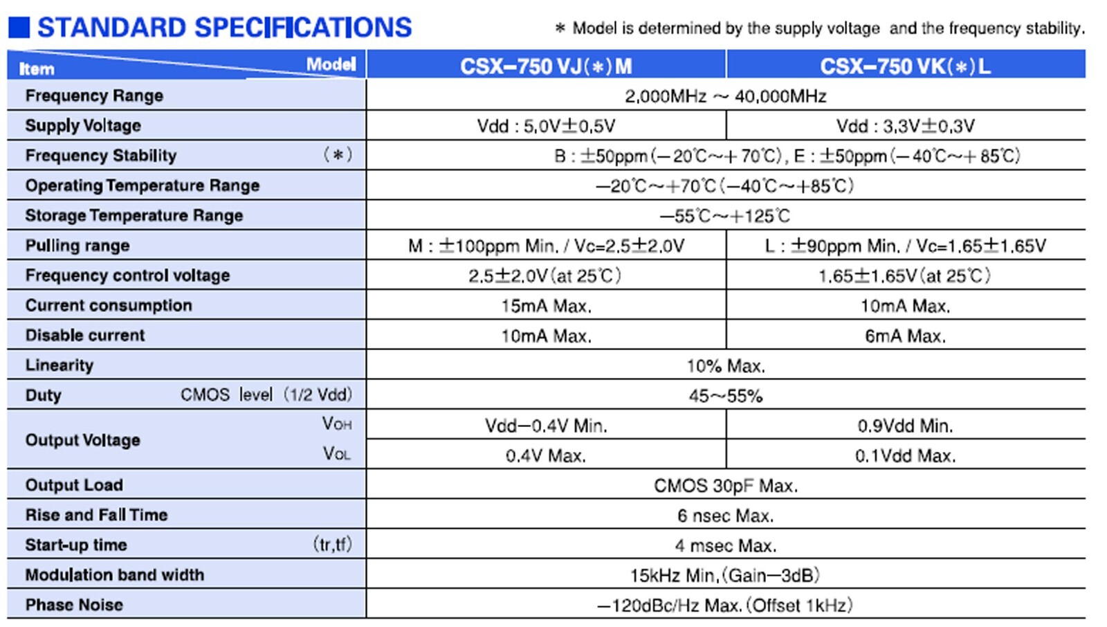 Citizen Crystal Clock Oscillator 25 MHz CSX750VKB-25.000M, 5×7.0mm, Qty.10