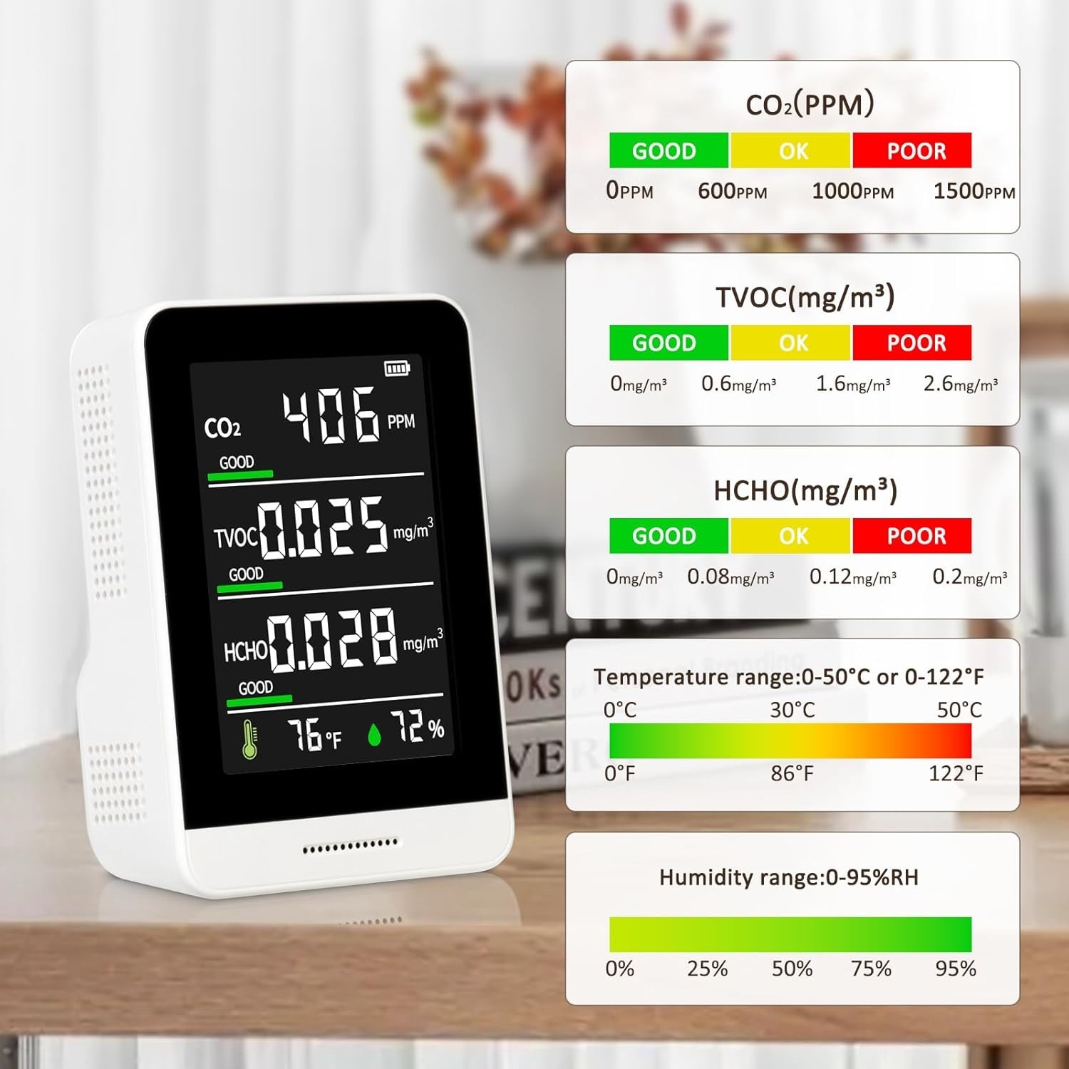 5-in-1 Air Quality Monitor Indoor for CO2/HCHO/TVOC/Temp/Hum, Portable Real-time