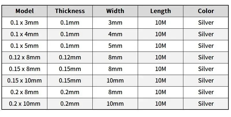 Nickel Plated Strip 18650 Battery Connector Plate 0.1mm 0.2mm Spot Welding Sheet