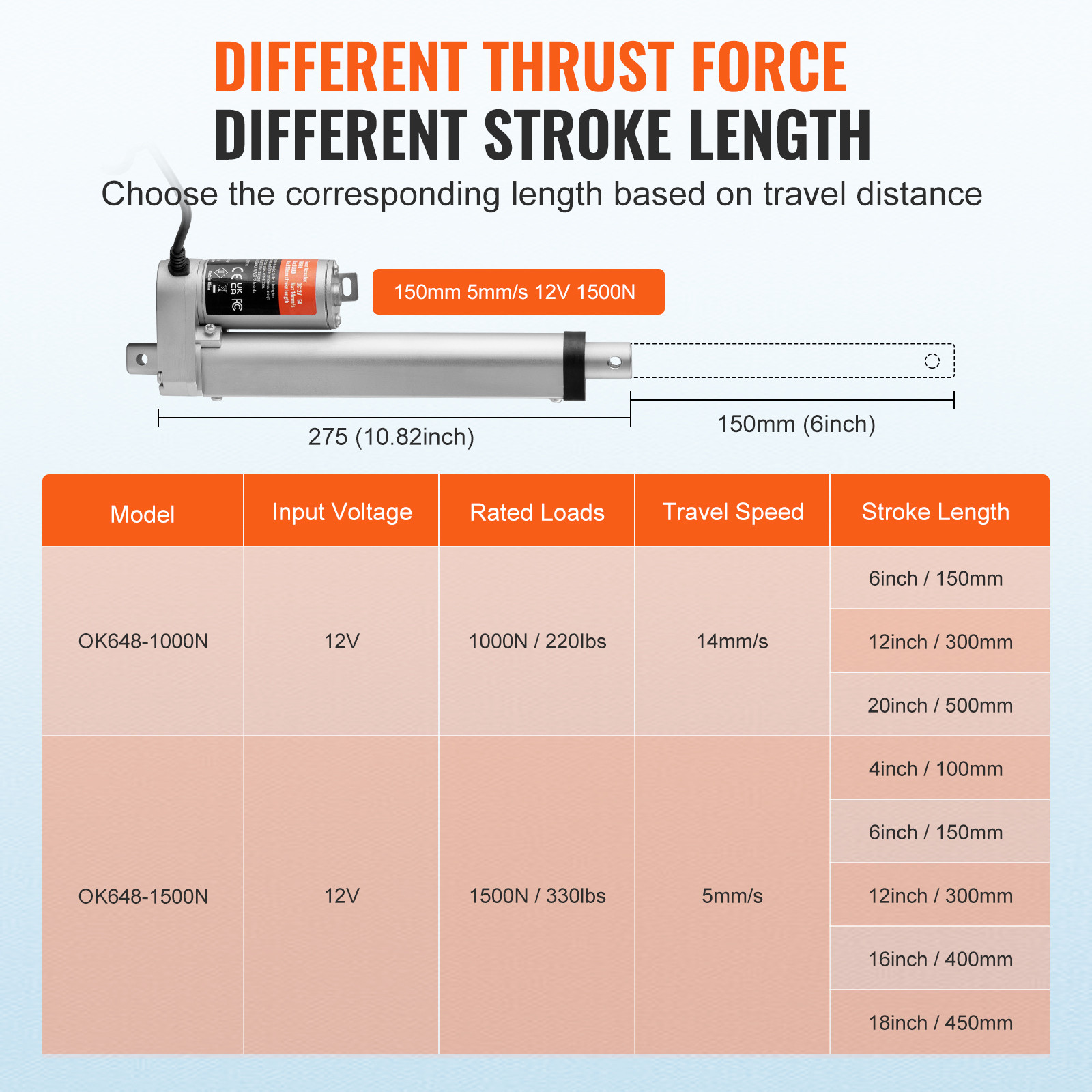 VEVOR Linear Actuator 12V 6 Inch High Load 330lbs/1500N 0.19″/s IP54 Protection